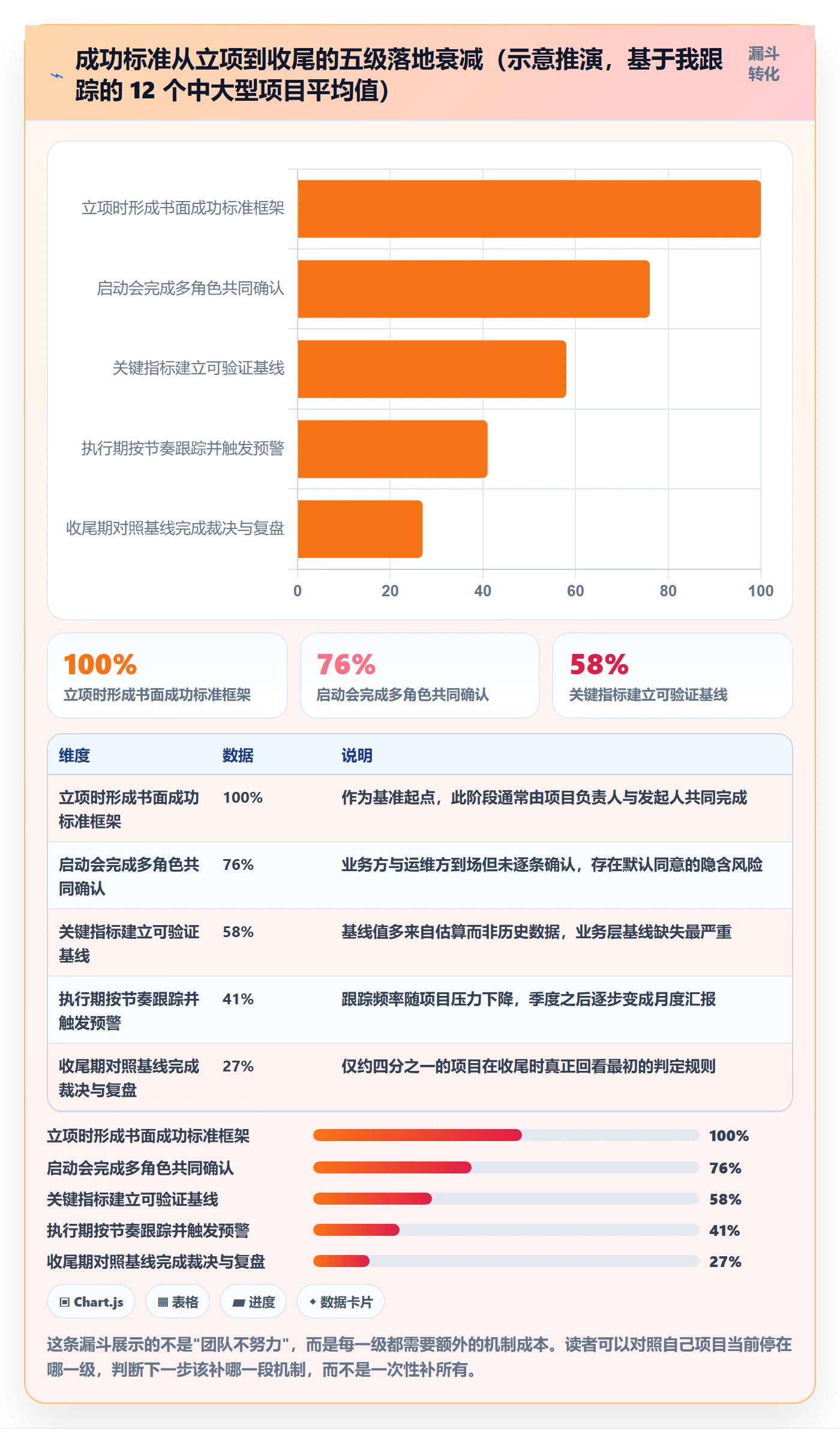 成功标准管理方法大全:项目负责人项目目标制度设计落地清单