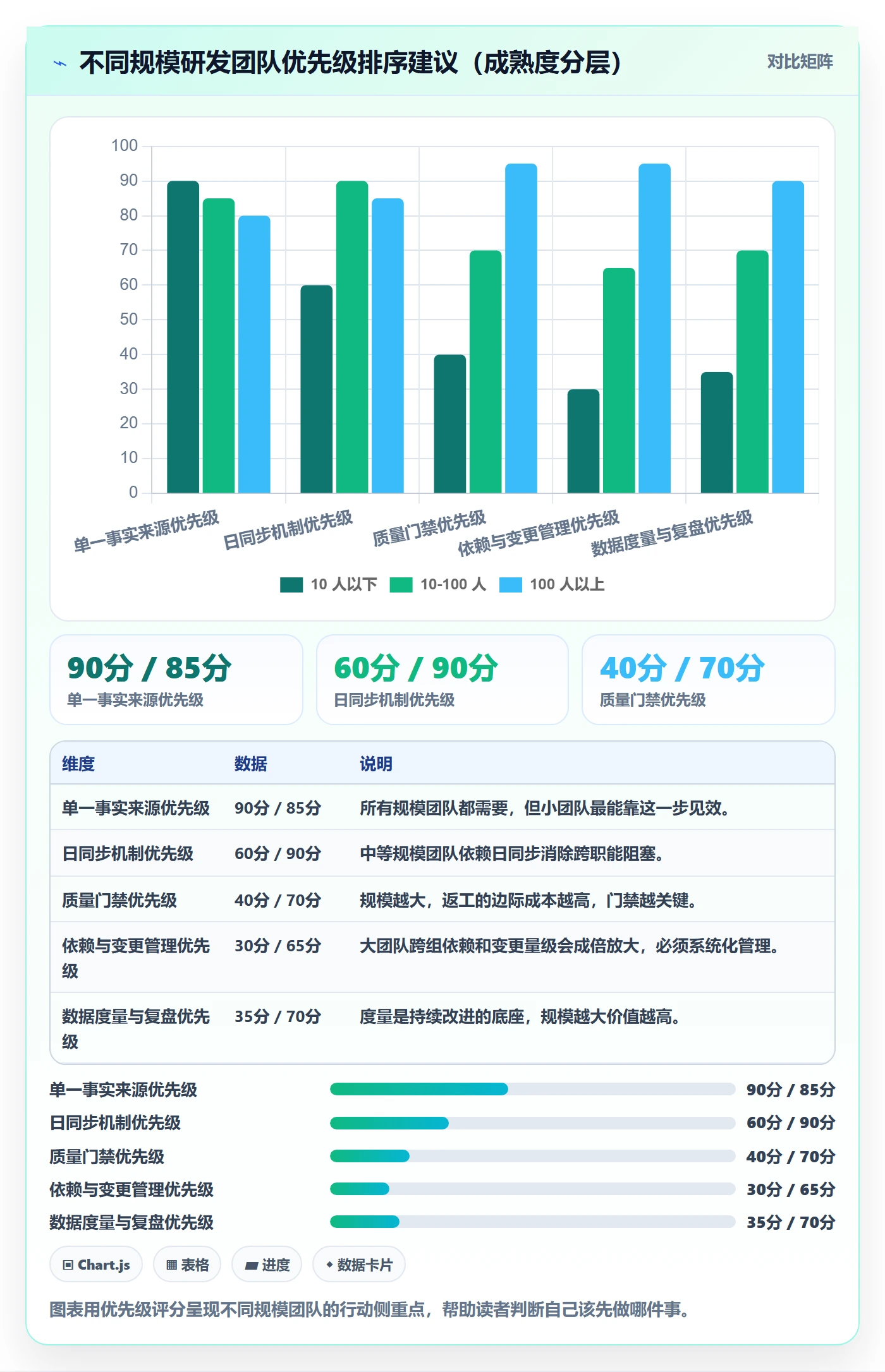 进度管理计划进度全流程:研发团队流程优化与一文讲清