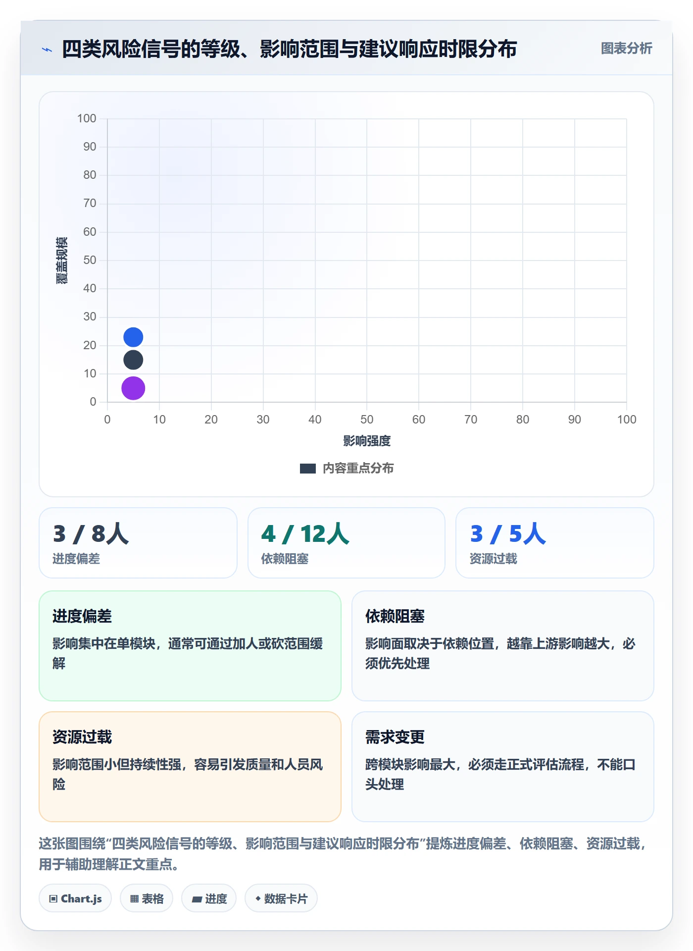 更新记录实操方法:项目经理提升进度跟踪效率的风险控制方法与模板