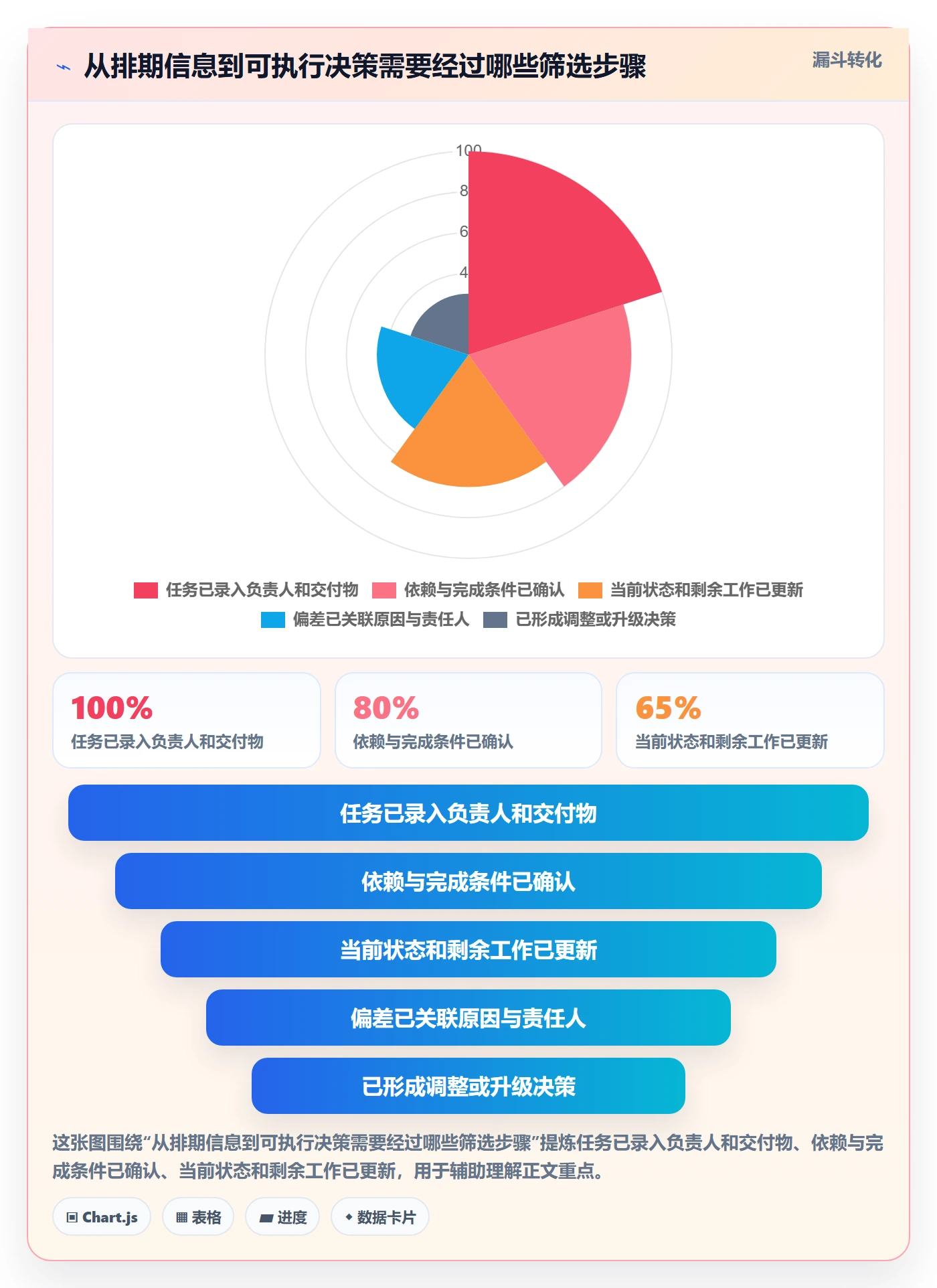 甘特图实际时间教程:研发团队实操方法,避坑指南