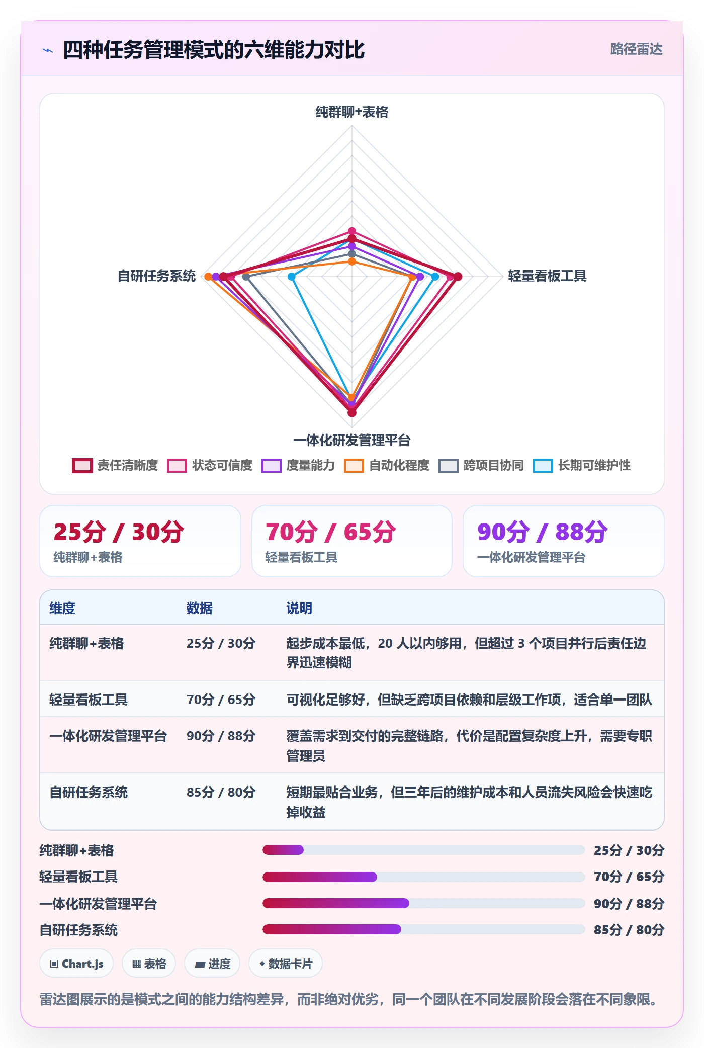工作项最佳实践：项目成员任务管理最佳实践，常见问题