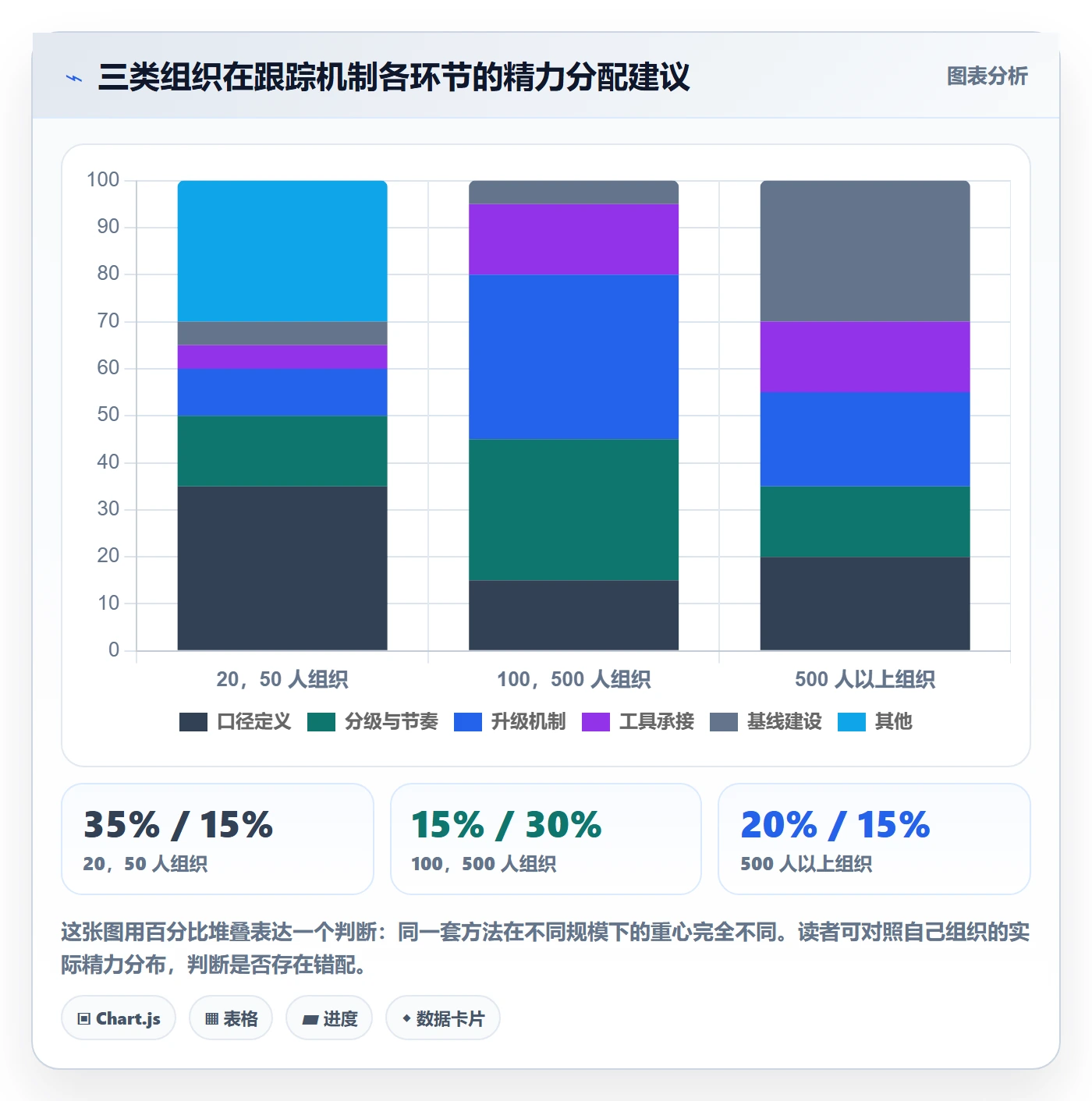 跟踪怎么做？PMO流程优化：进度跟踪从0到1