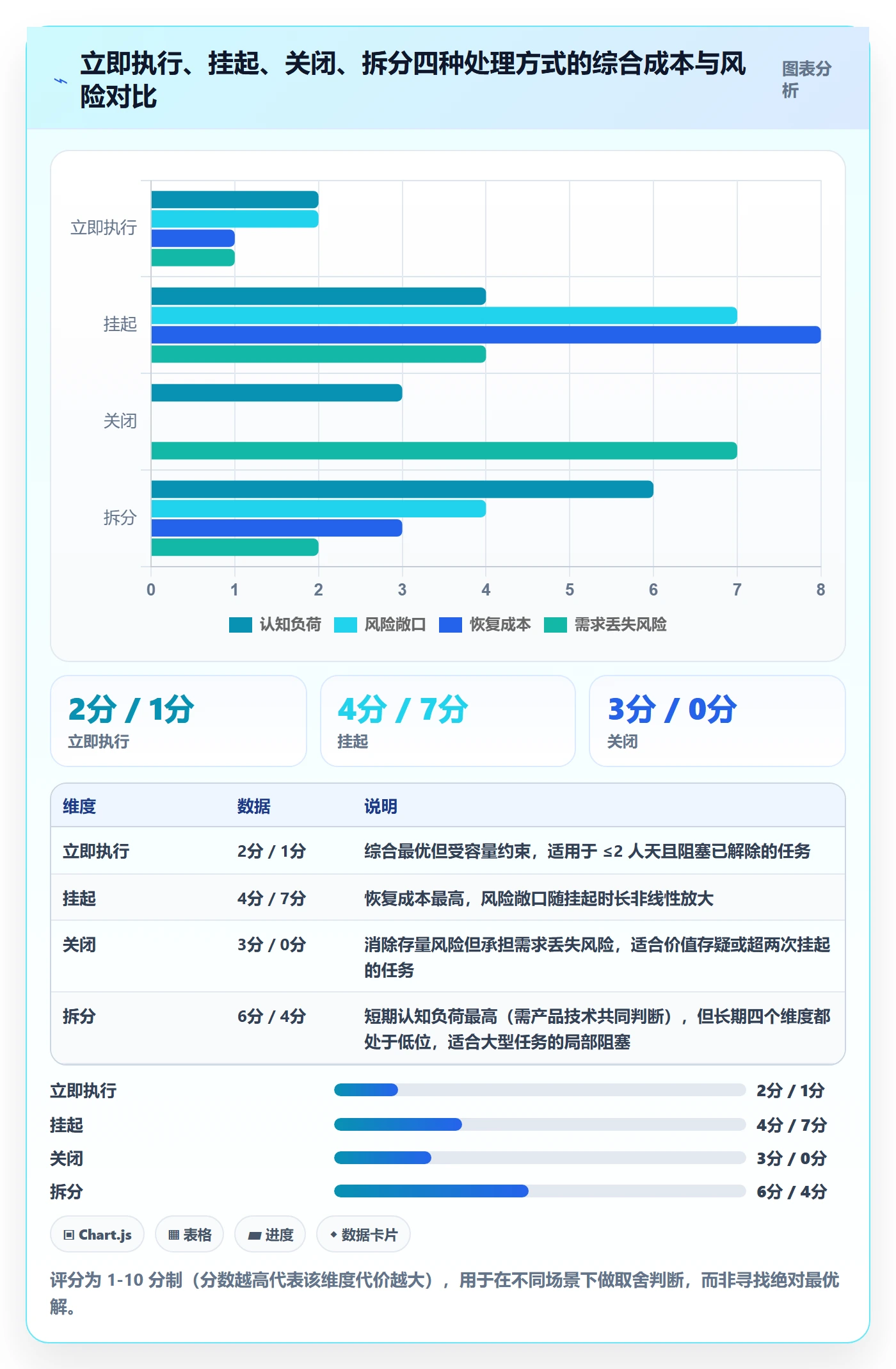 挂起管理方法大全:研发团队任务执行风险控制落地清单