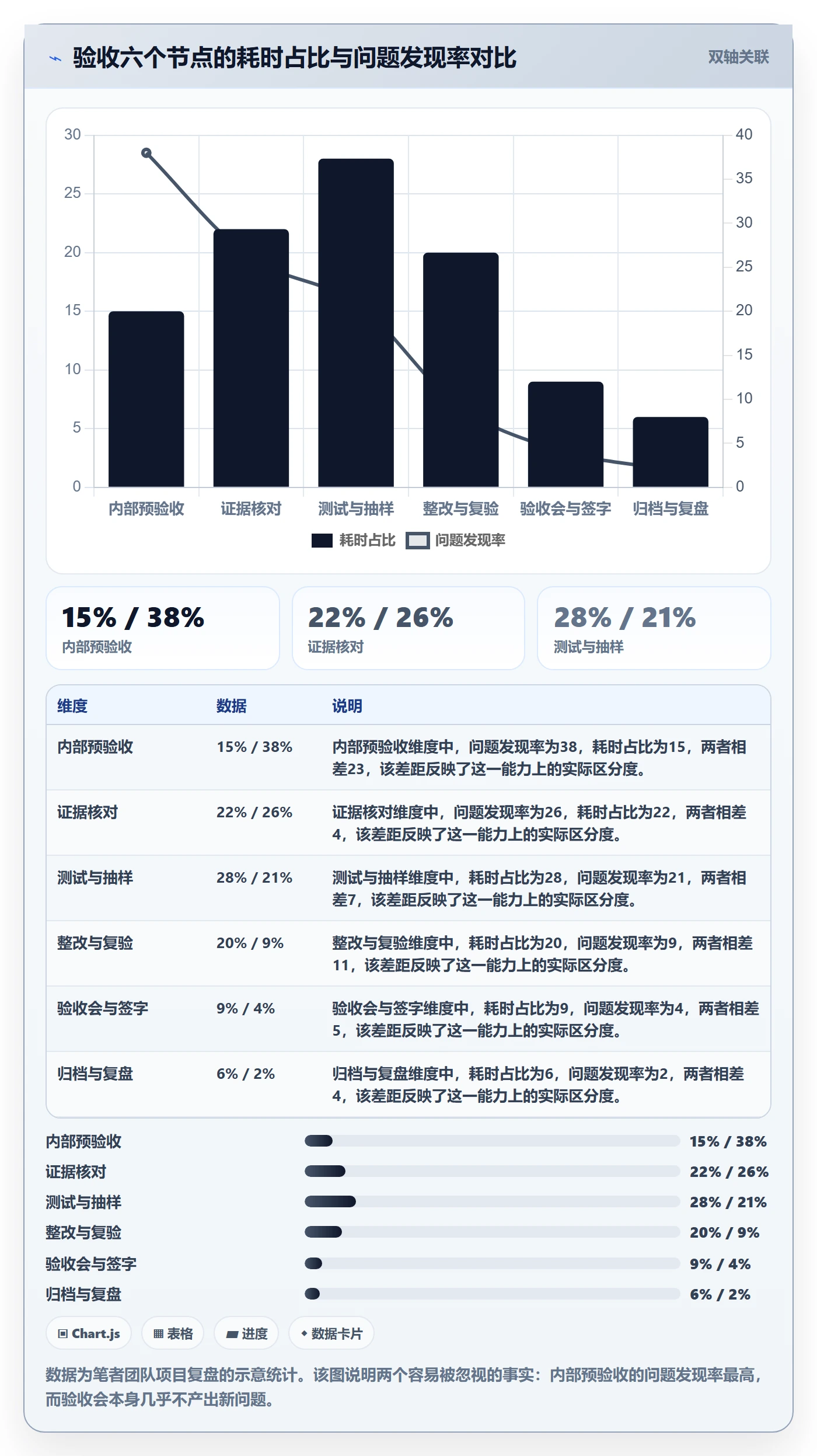项目目标验收标准教程:管理层入门指南,避坑指南