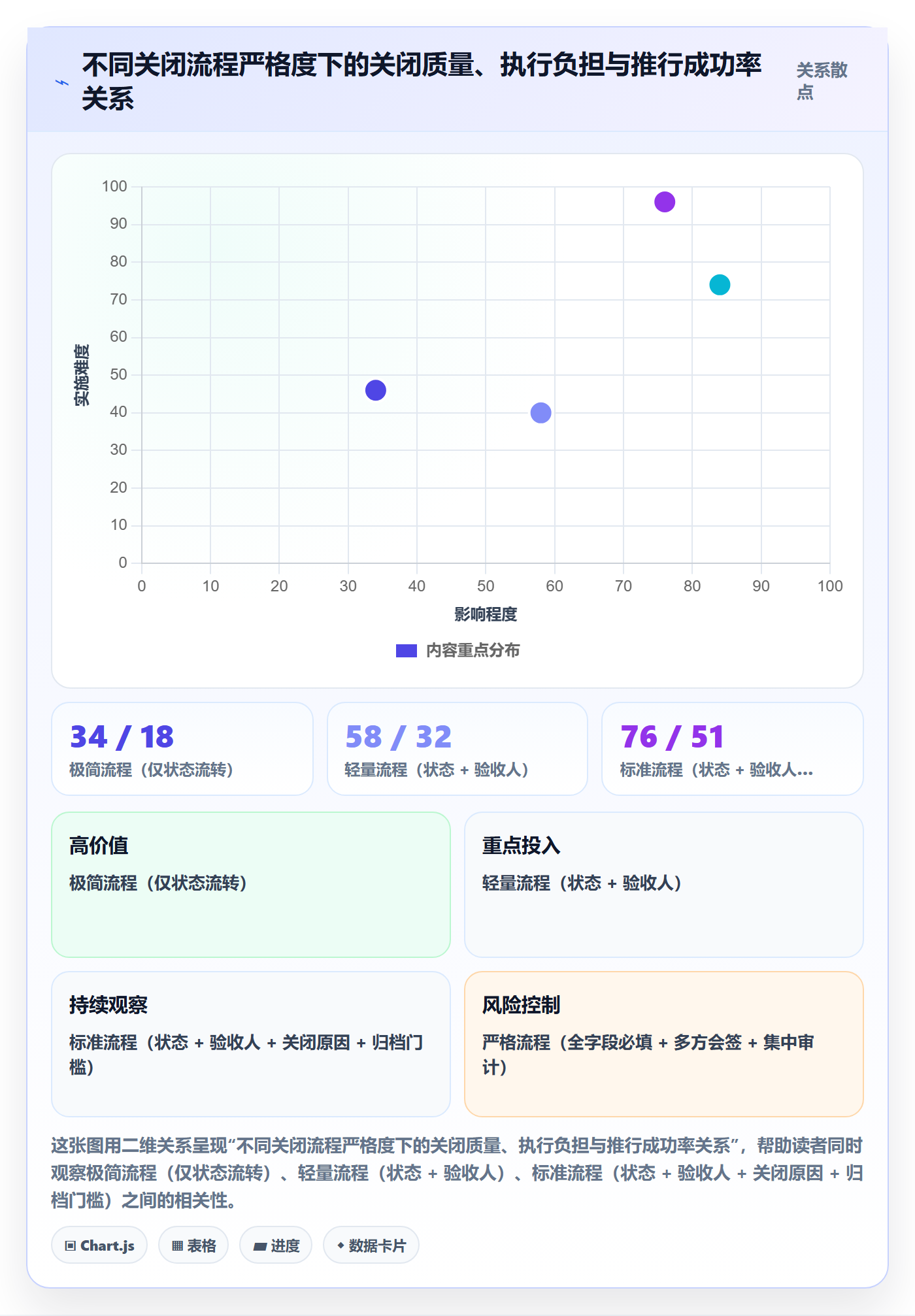 关闭最佳实践:跨部门团队任务执行入门指南,常见问题