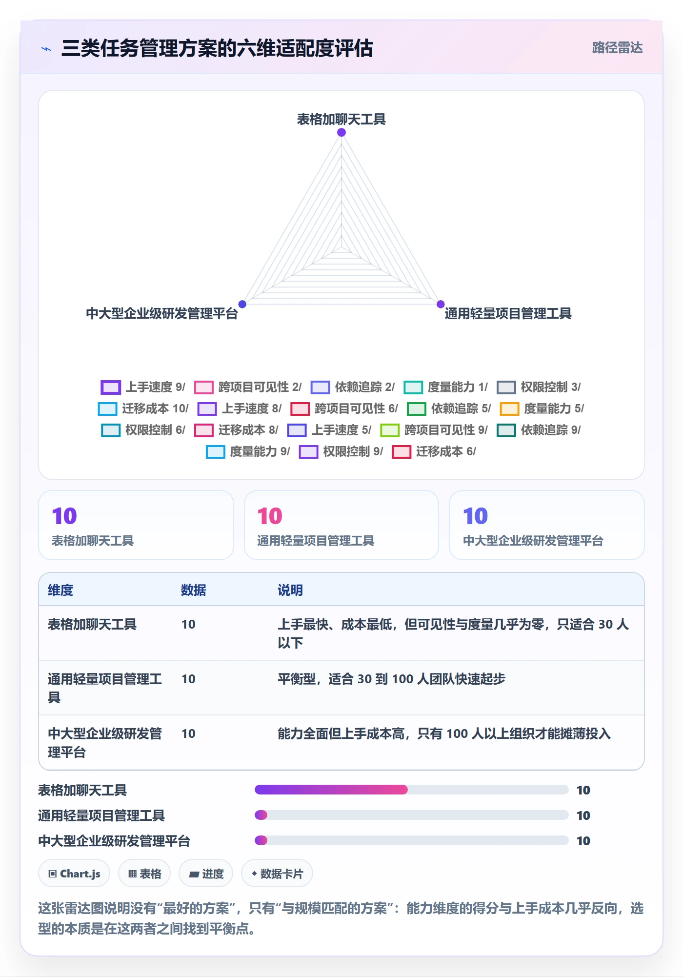 执行人怎么做？PMO落地方案：任务管理从0到1