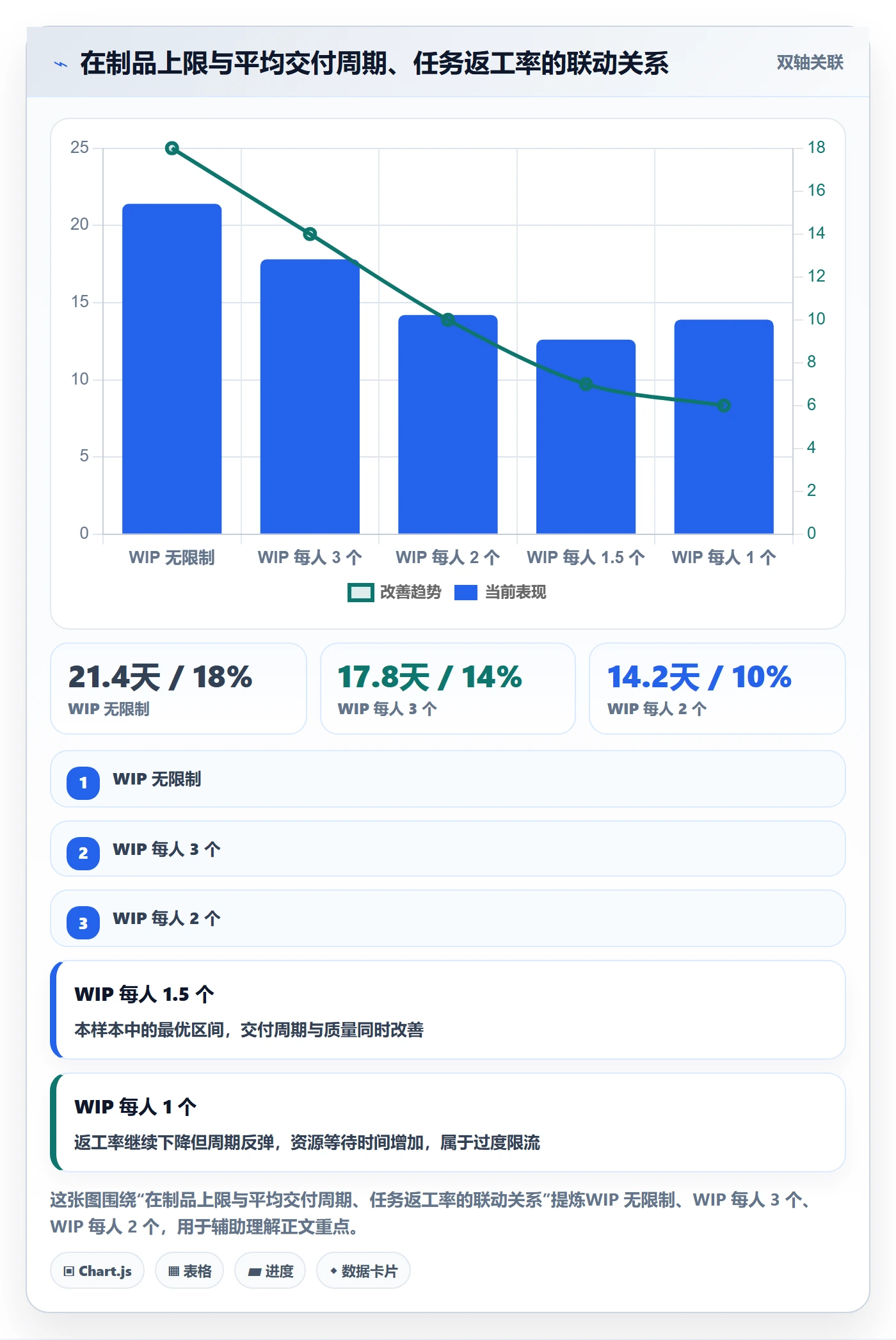 优先级管理指南:项目经理如何做好任务属性,流程优化全流程