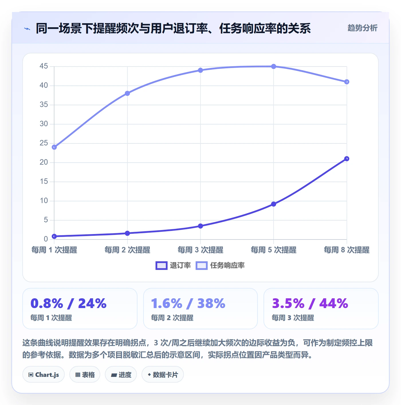 任务提醒如何做好自动提醒?产品经理落地方案与操作步骤