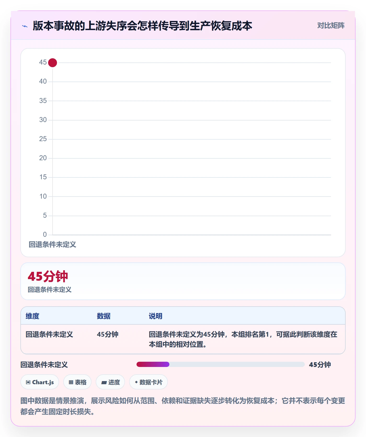 版本落地方案:研发团队开展版本管理的风险控制案例解析
