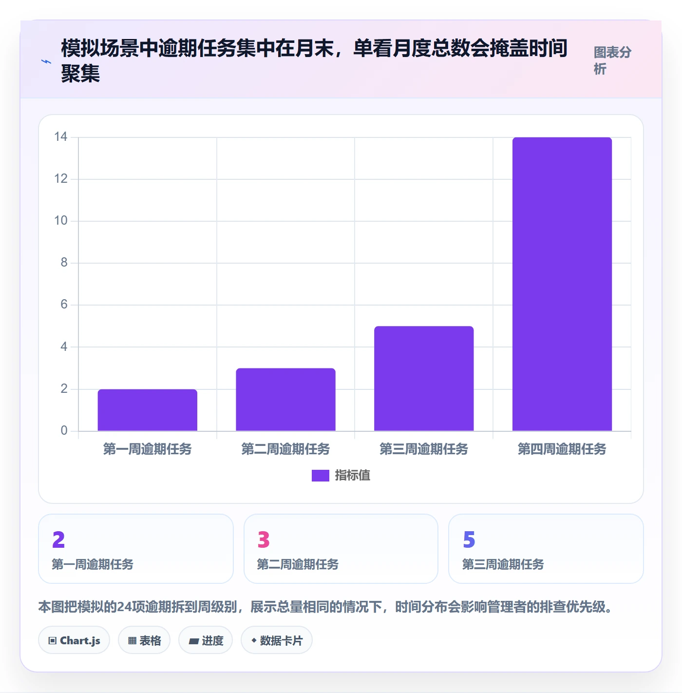 日历视图月视图全流程:管理层数据分析与一文讲清
