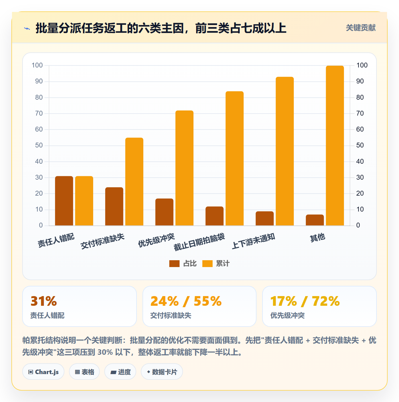 批量分配管理方法大全:企业管理者任务分派实操方法落地清单