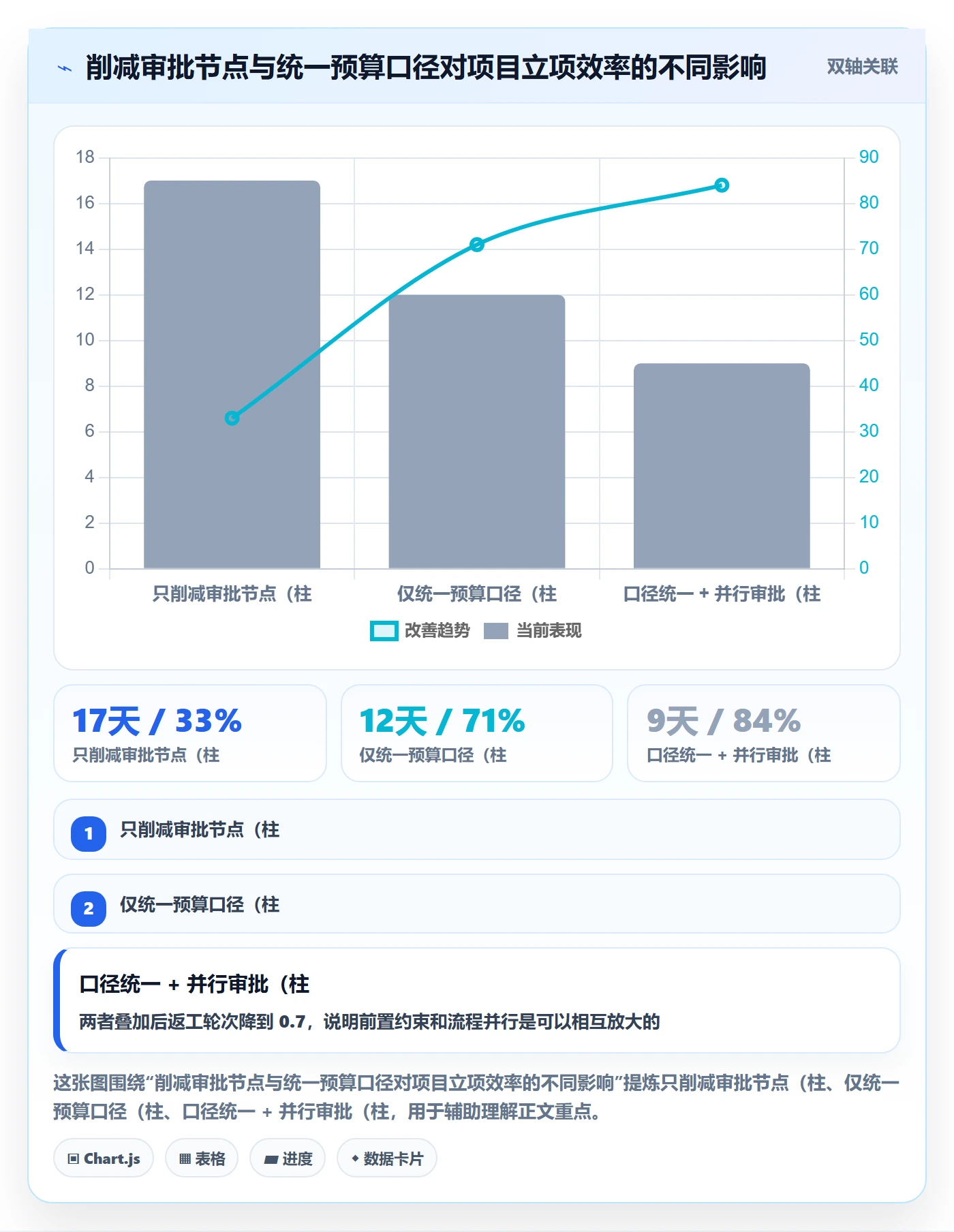 预算流程与规范:项目成员项目立项效率提升关键指标