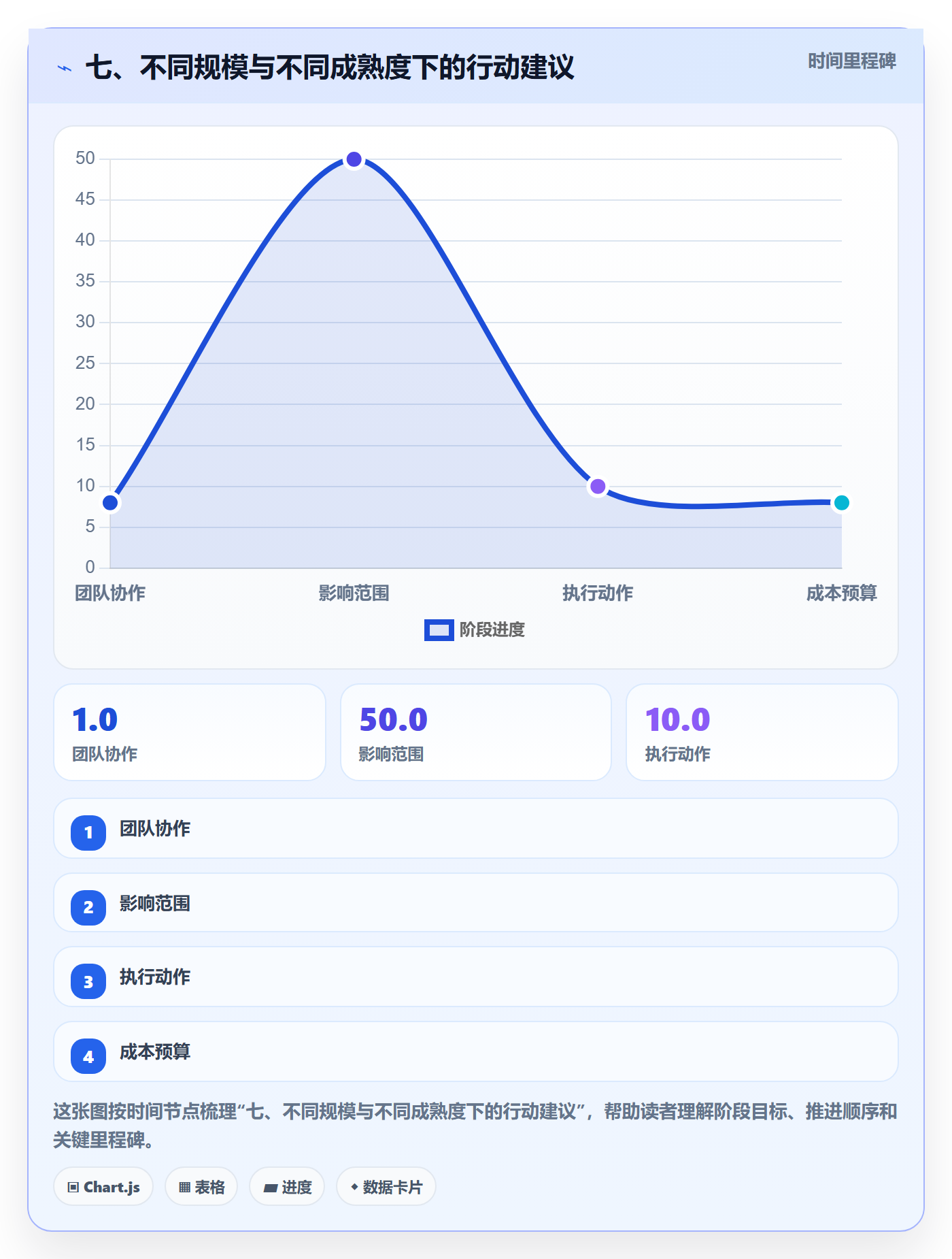 七、不同规模与不同成熟度下的行动建议