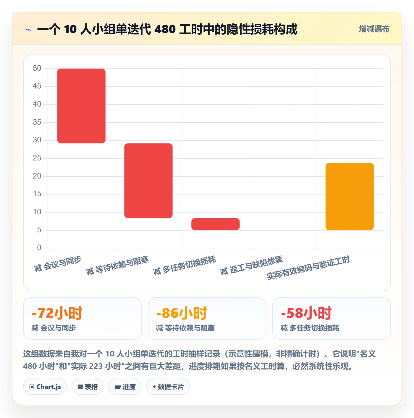 进展怎么做?研发团队协同管理:进度跟踪从0到1