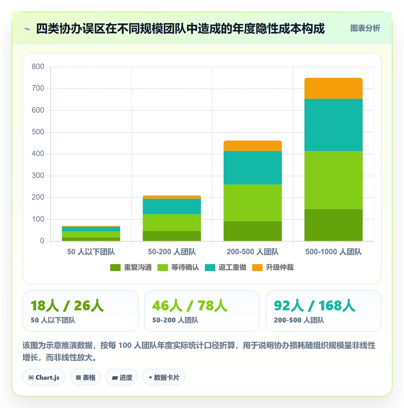 任务分派协办全流程：跨部门团队效率提升与一文讲清