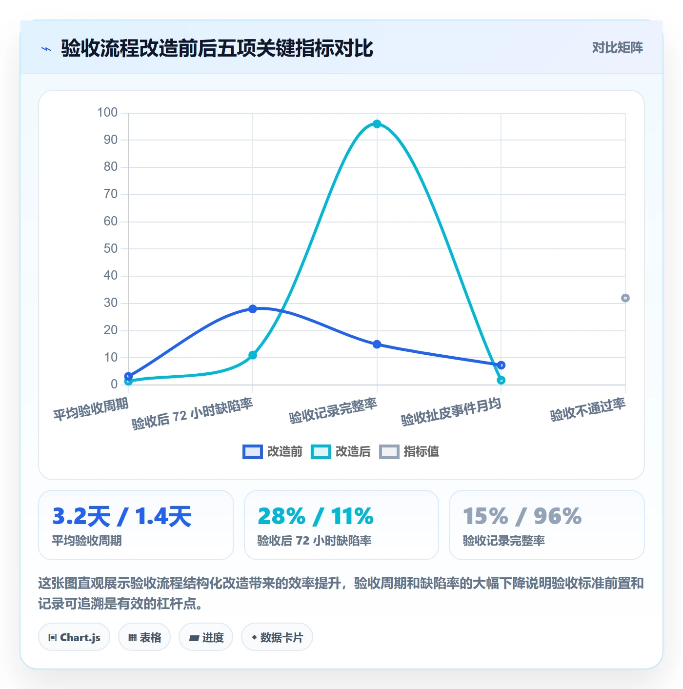 验收最佳实践:研发团队任务验收最佳实践,常见问题