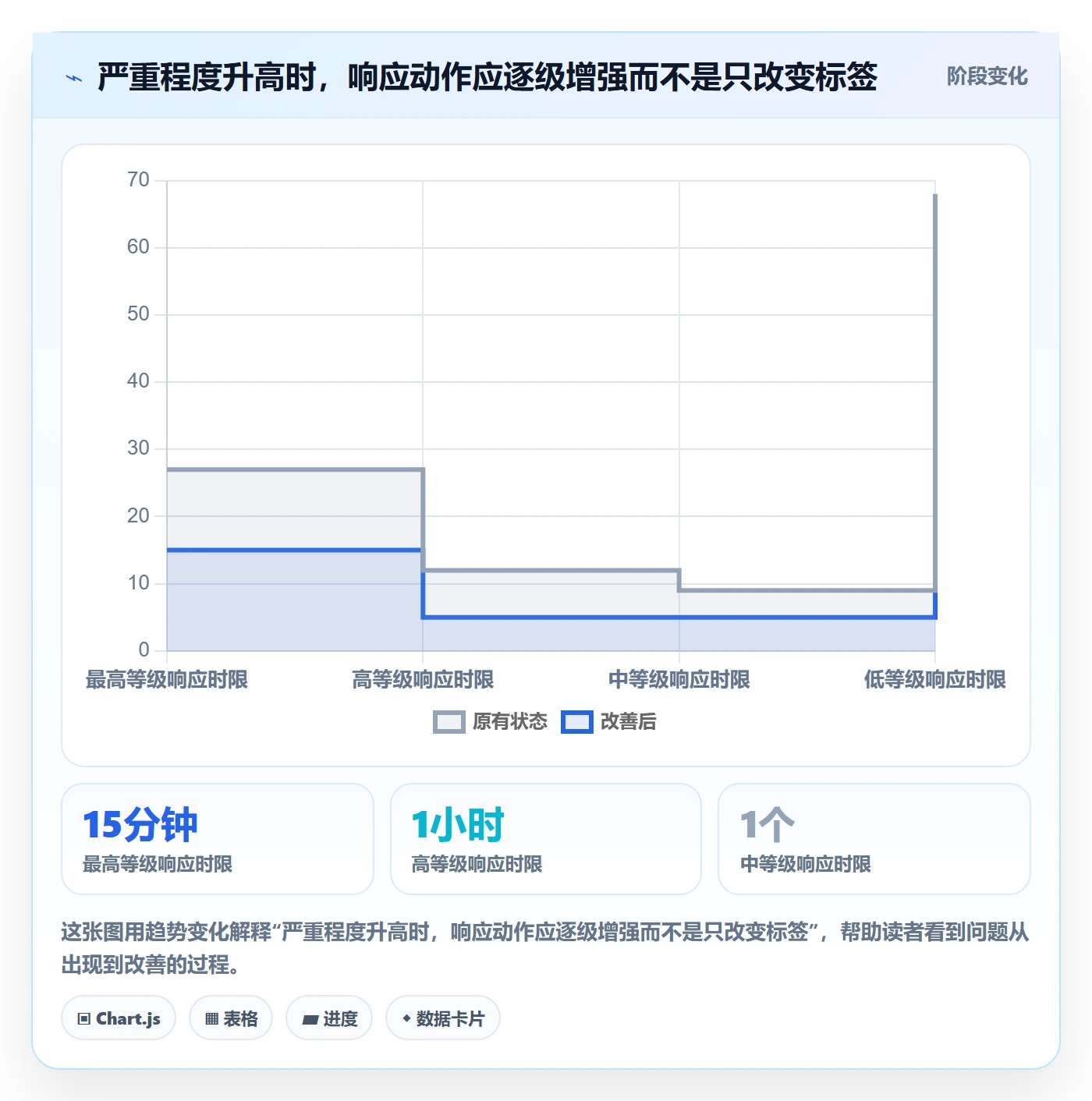 严重程度管理指南：产品经理如何做好Bug / 缺陷，入门指南全流程