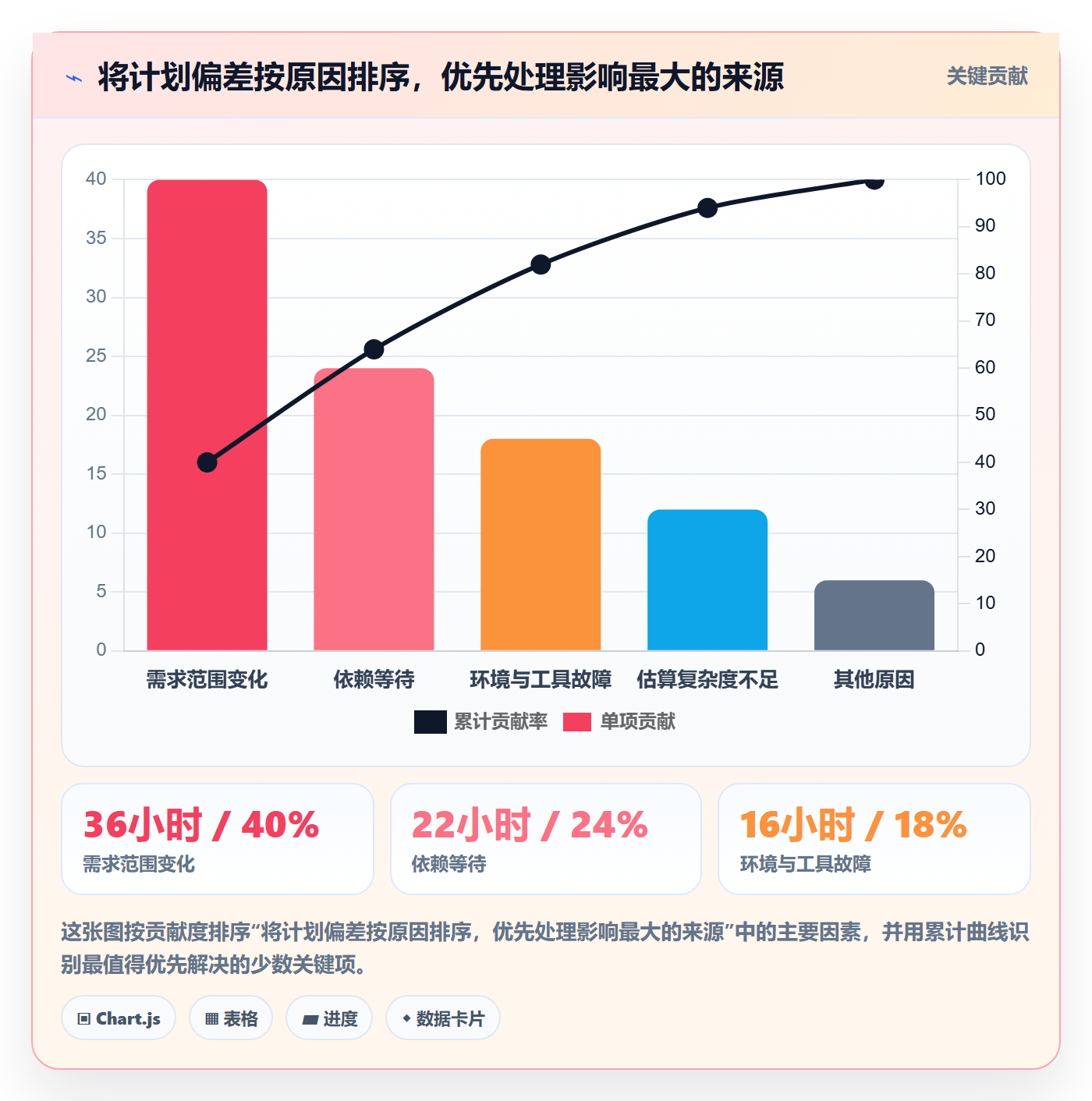 工时表周报工时全流程：研发团队数据分析与一文讲清