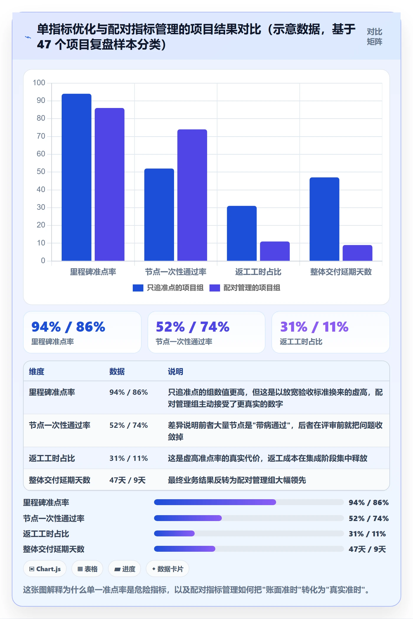 关键节点流程与规范：项目负责人里程碑效率提升关键指标