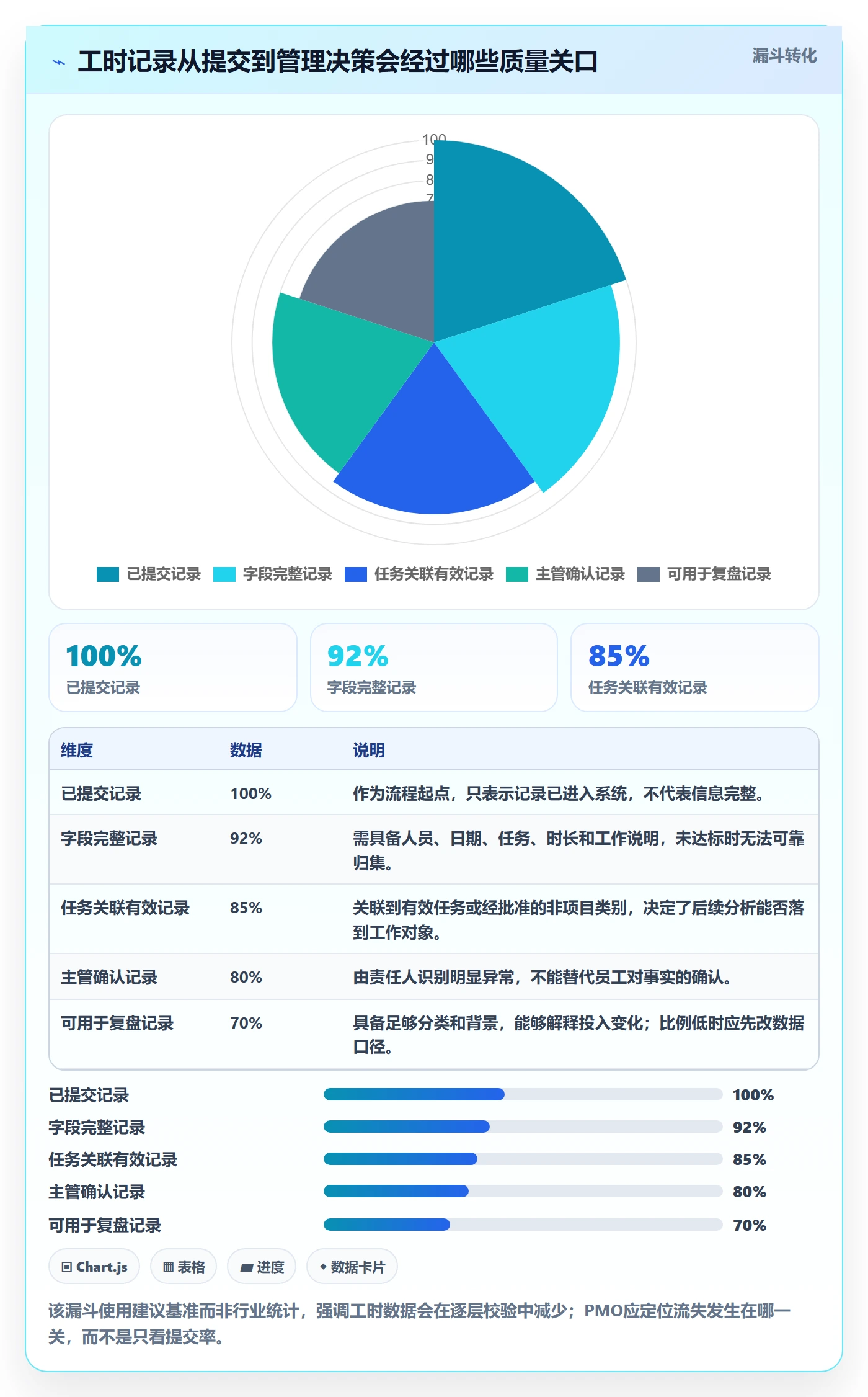 工时管理填报工时教程：PMO效率提升，避坑指南