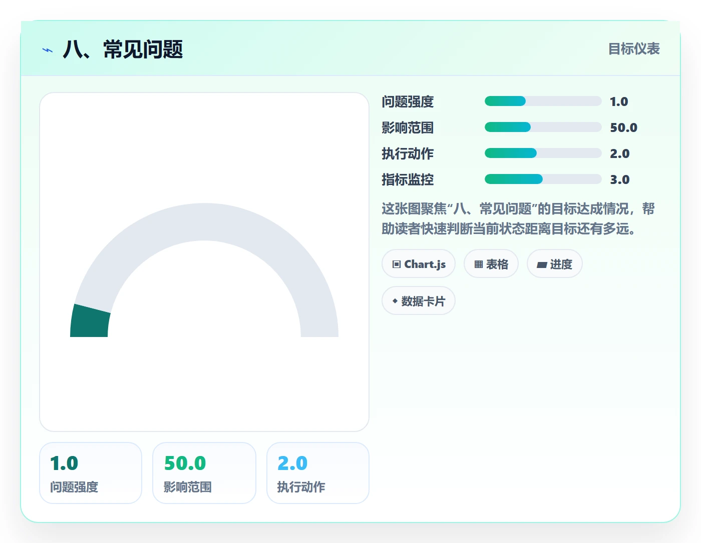 八、常见问题