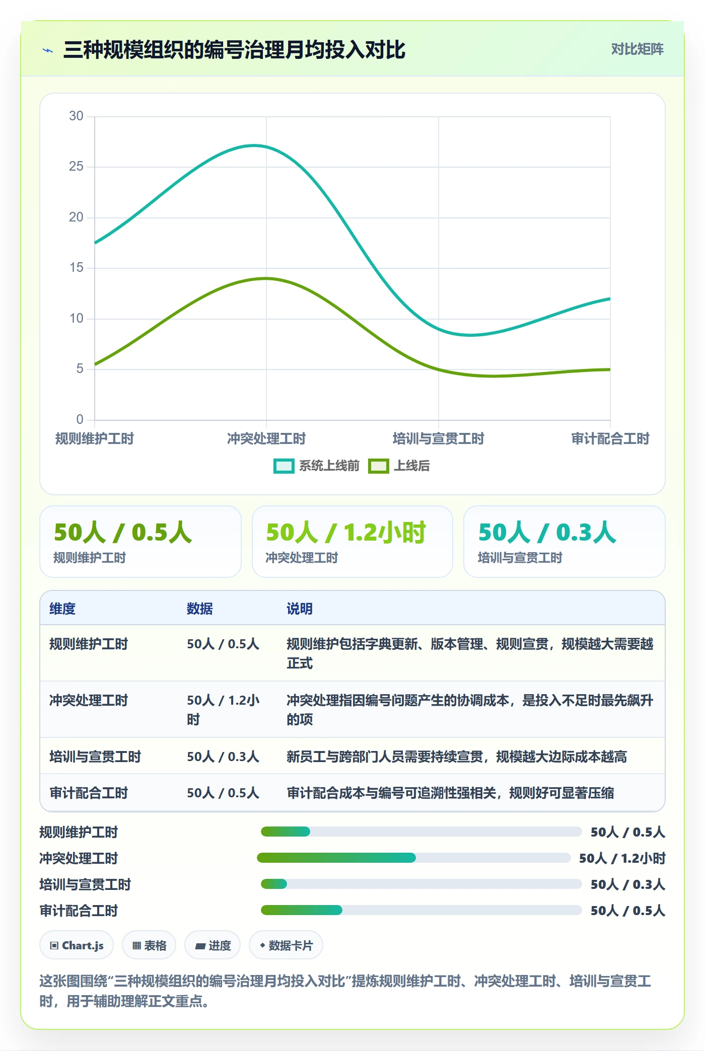 项目编号实操方法:项目成员提升项目立项效率的风险控制方法与模板