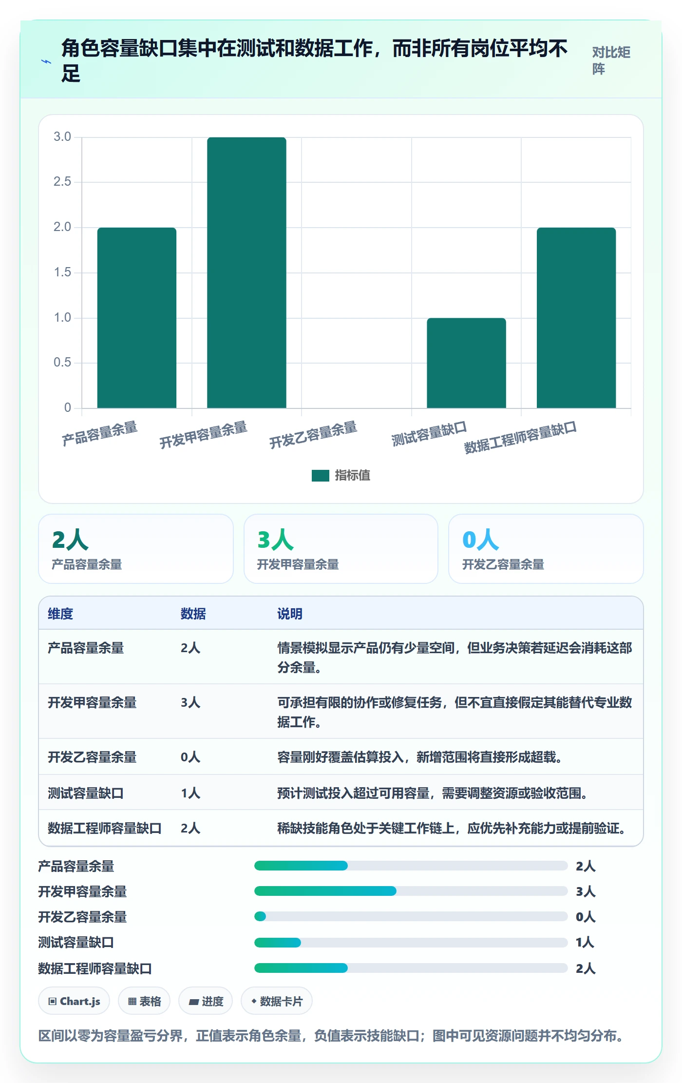 需求排期资源评估教程:项目成员实操方法,避坑指南