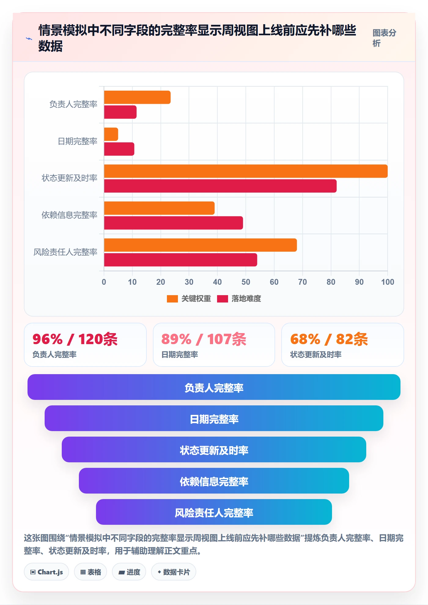 日历视图如何做好周视图?PMO落地方案与操作步骤