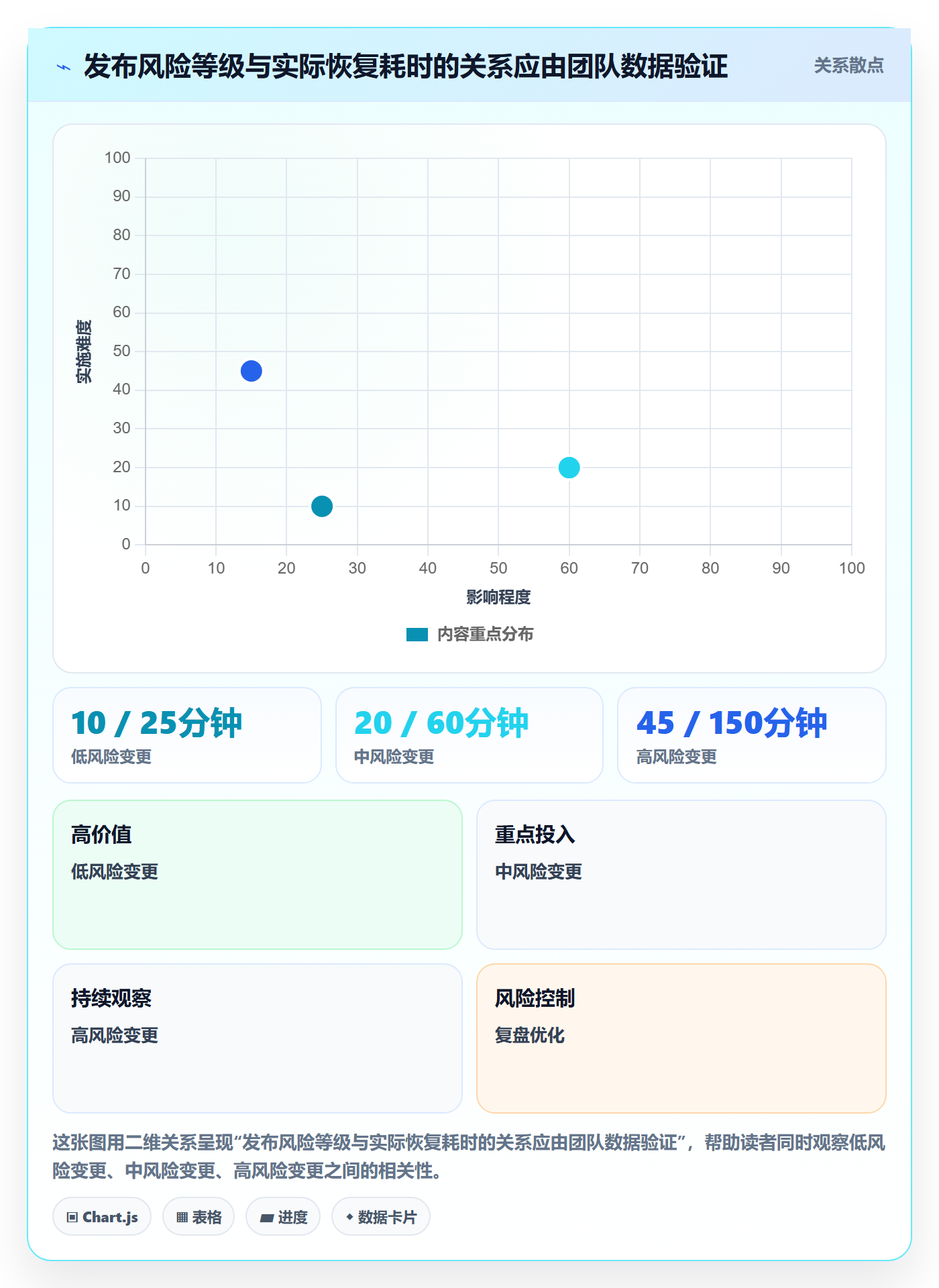 发布管理上线计划教程：研发团队协同管理，避坑指南