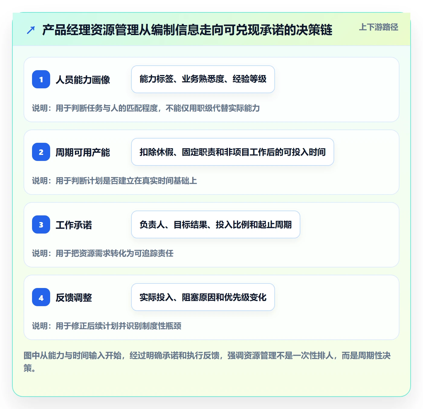 资源管理如何做好人员？产品经理制度设计与操作步骤