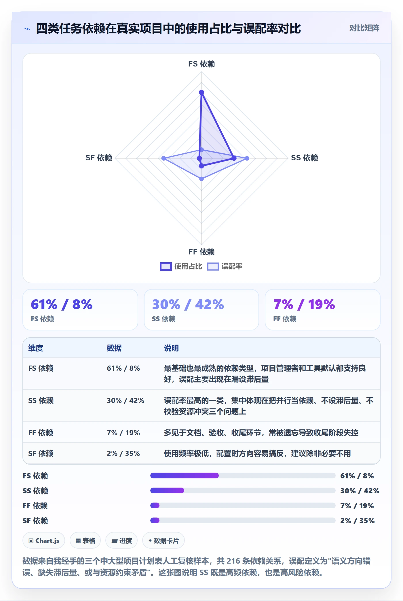 任务依赖如何做好SS？项目经理落地方案与操作步骤