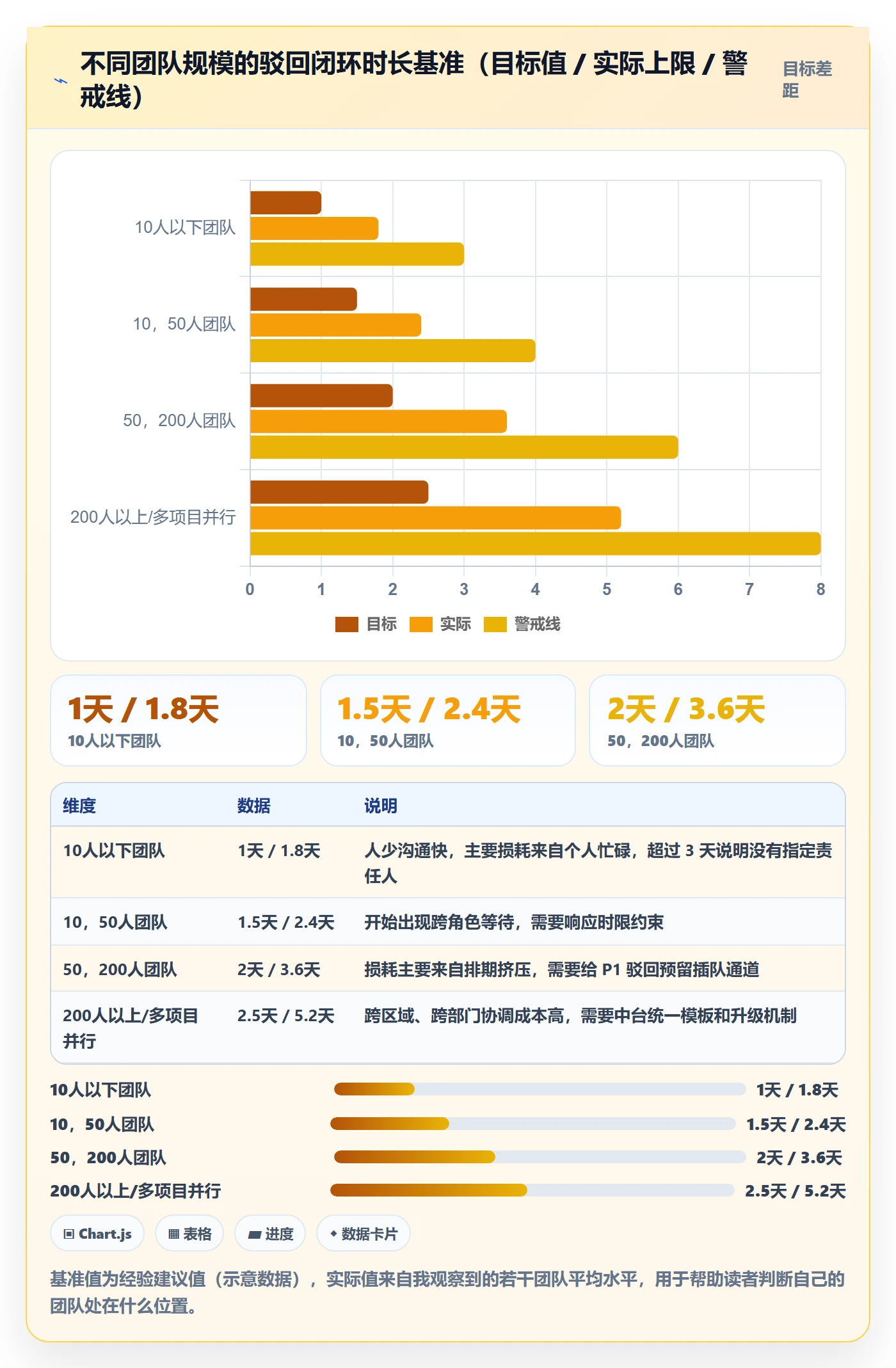 驳回管理指南:实施团队如何做好任务验收,风险控制全流程