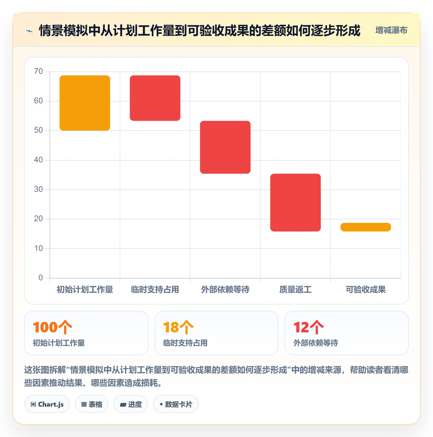 迭代管理迭代全流程：管理层最佳实践与一文讲清