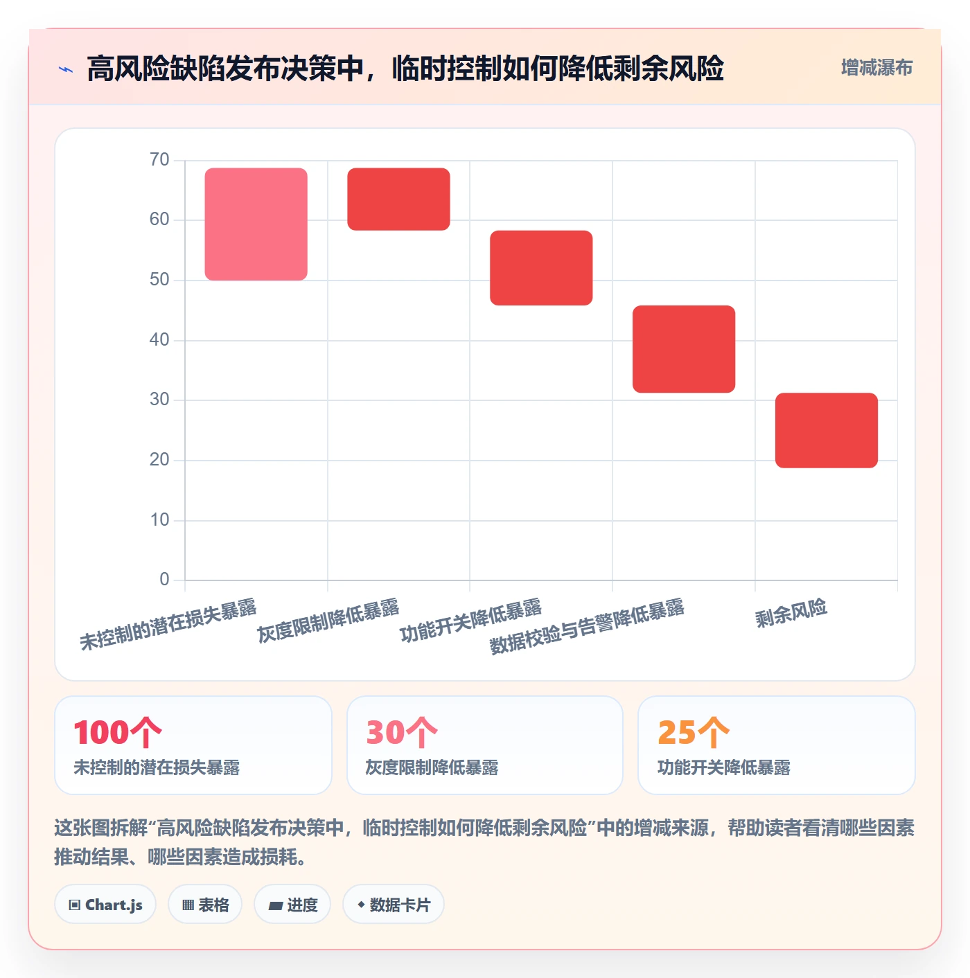 验证怎么做?产品经理风险控制:Bug / 缺陷从0到1