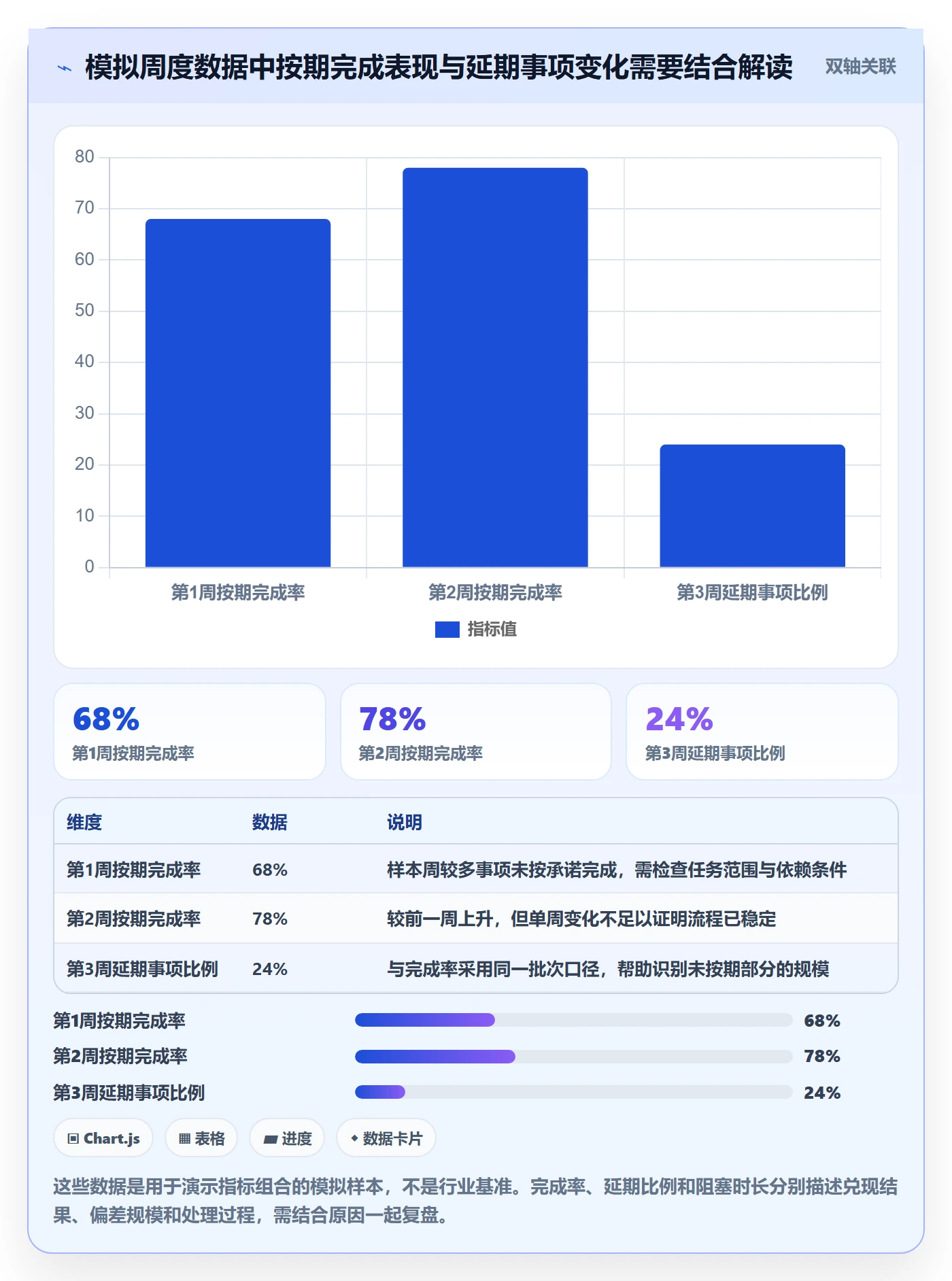 周视图流程与规范：项目负责人日历视图入门指南关键指标