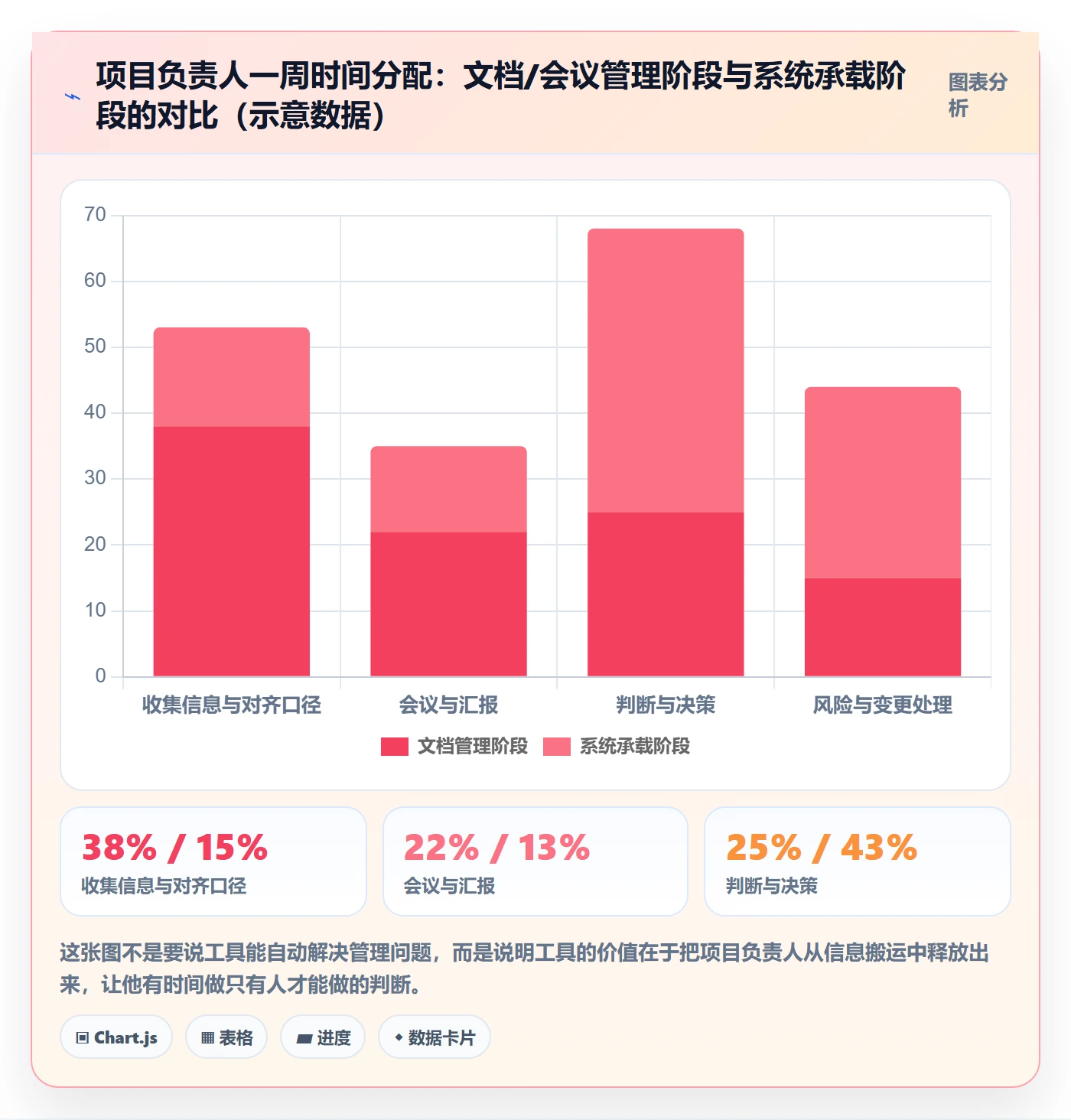 目标拆解管理方法大全:项目负责人项目目标落地方案落地清单
