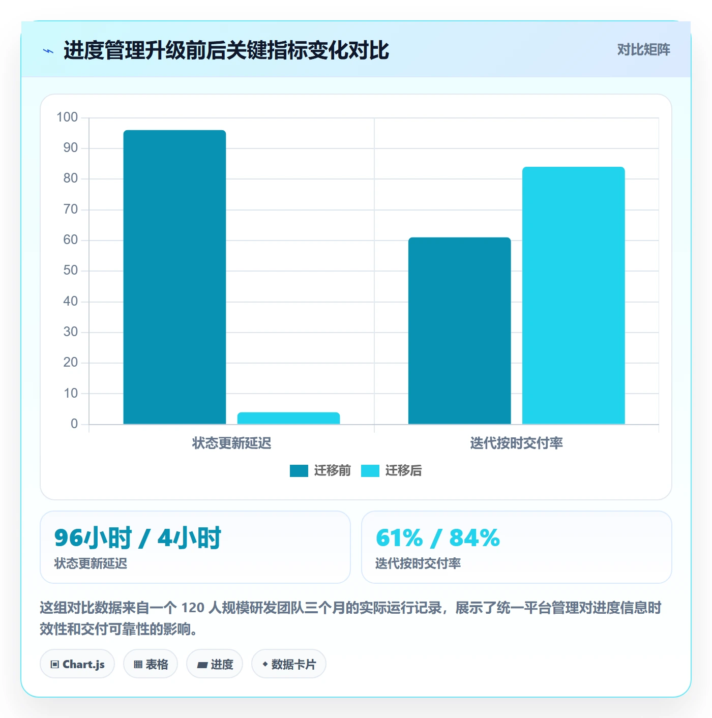 计划进度怎么做?项目成员协同管理:进度管理从0到1