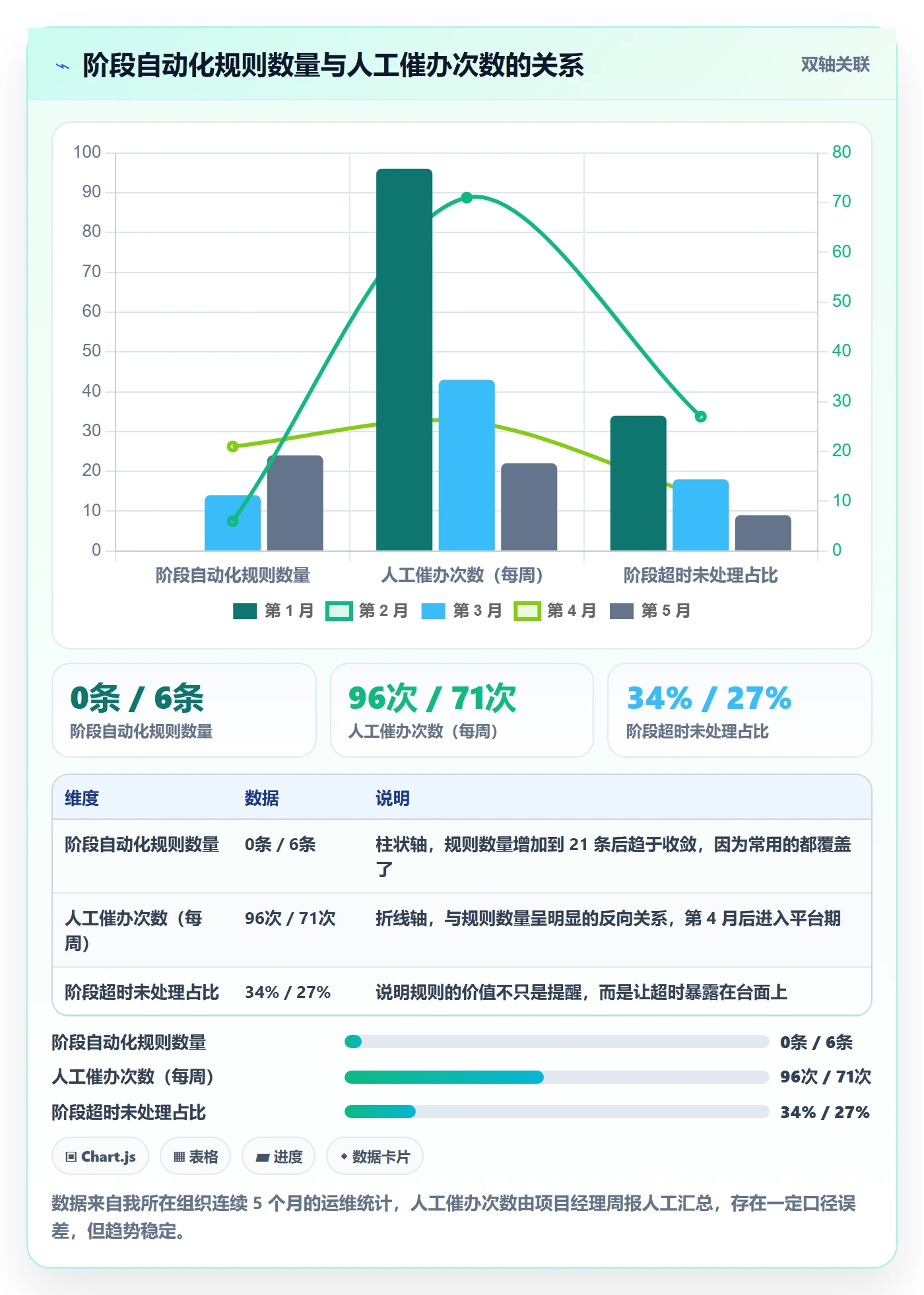 阶段管理方法大全:项目成员项目阶段流程优化落地清单
