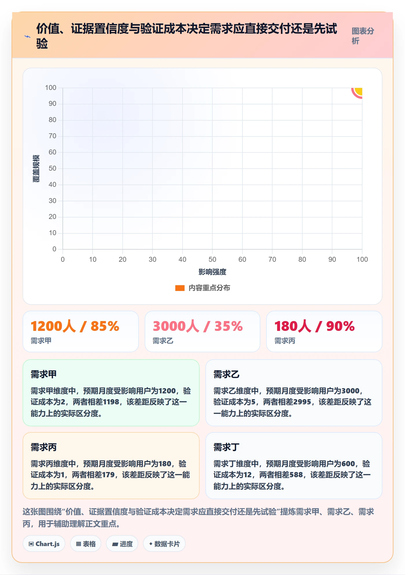 需求分析实操方法：研发团队提升需求管理效率的数据分析方法与模板