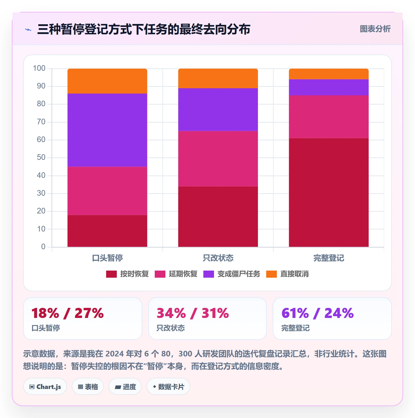 暂停管理指南：研发团队如何做好任务执行，最佳实践全流程