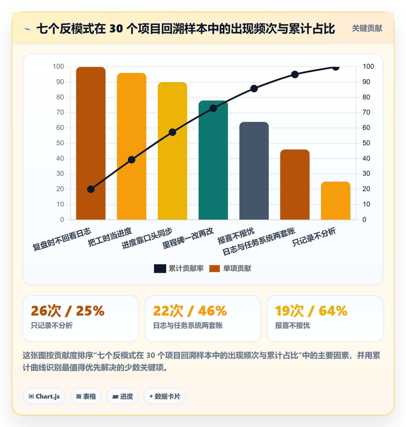 进度跟踪进度日志教程:项目经理数据分析,避坑指南