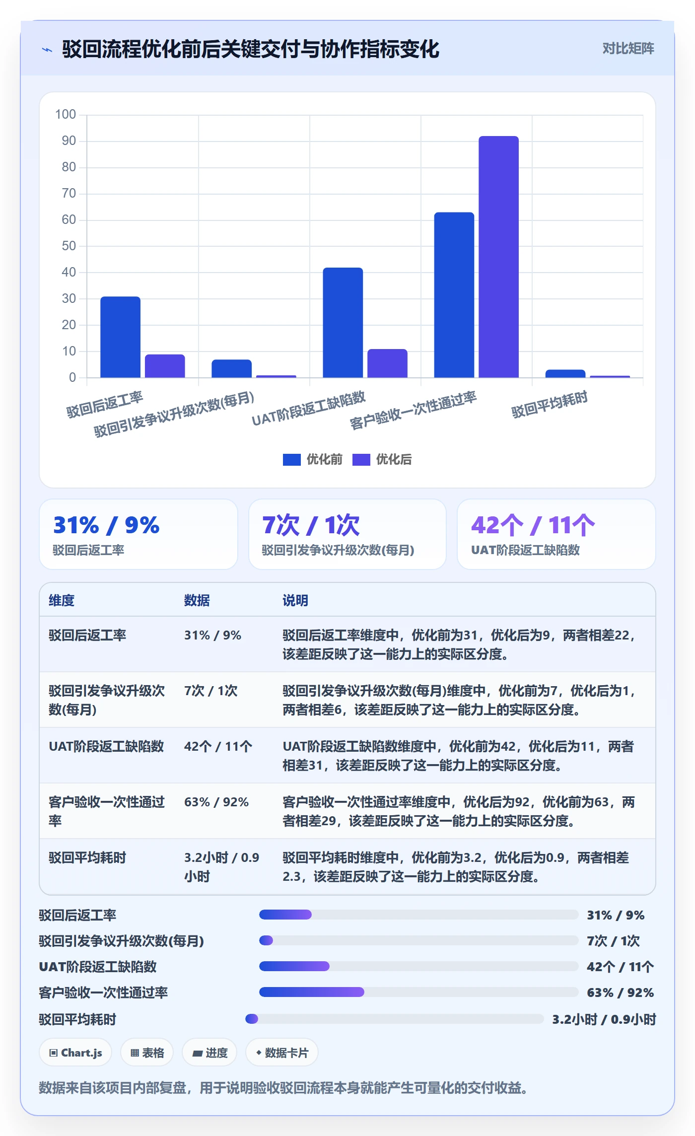 任务验收如何做好驳回?项目负责人风险控制与操作步骤