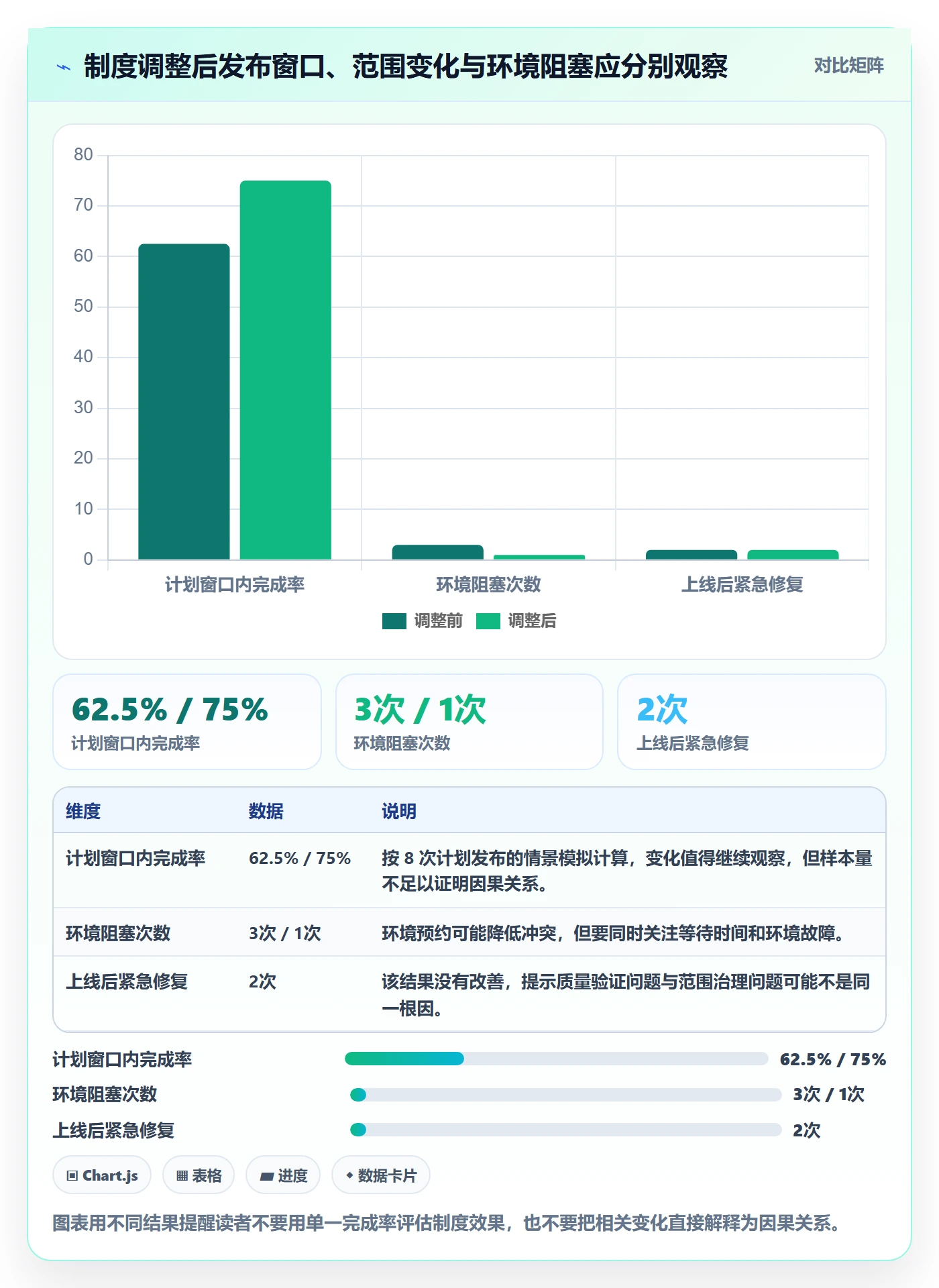 版本管理Release全流程:产品经理制度设计与一文讲清
