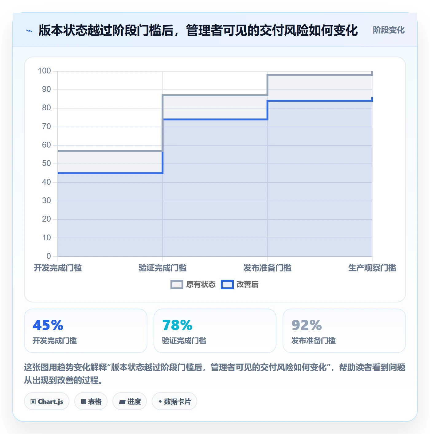 版本状态最佳实践：企业管理者版本管理实操方法，常见问题