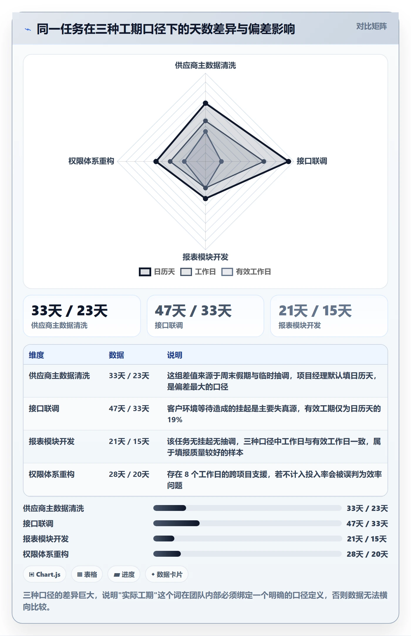 任务属性如何做好实际工期?PMO实操方法与操作步骤