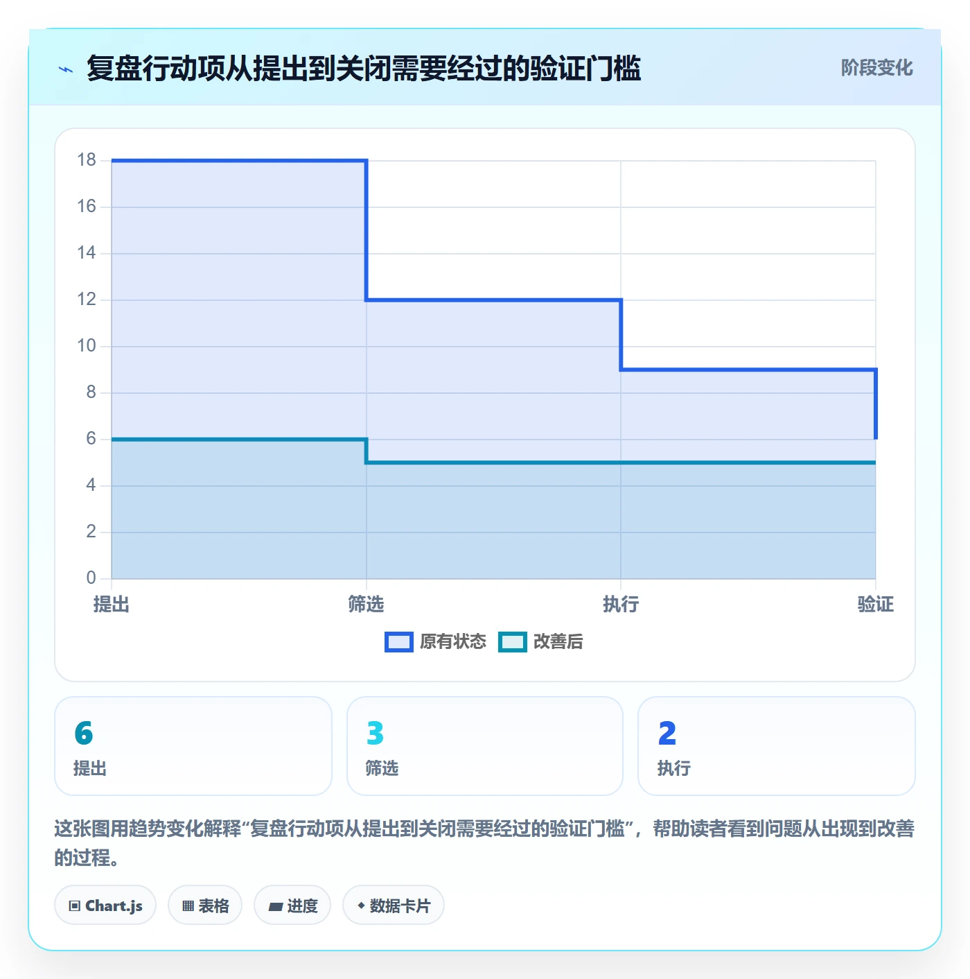 迭代复盘落地方案:项目经理开展迭代管理的入门指南案例解析
