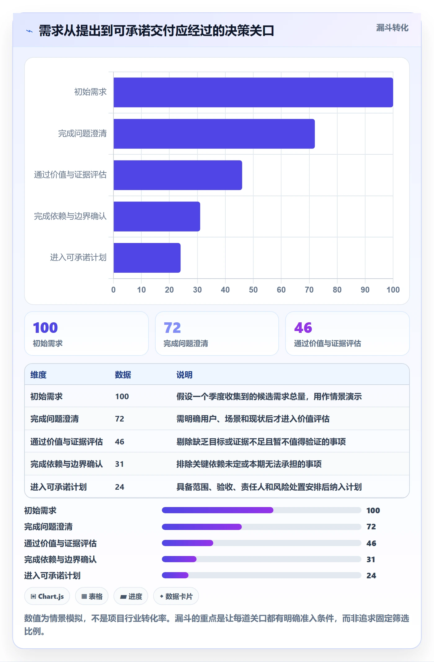 需求拆解怎么做？项目负责人风险控制：需求管理从0到1