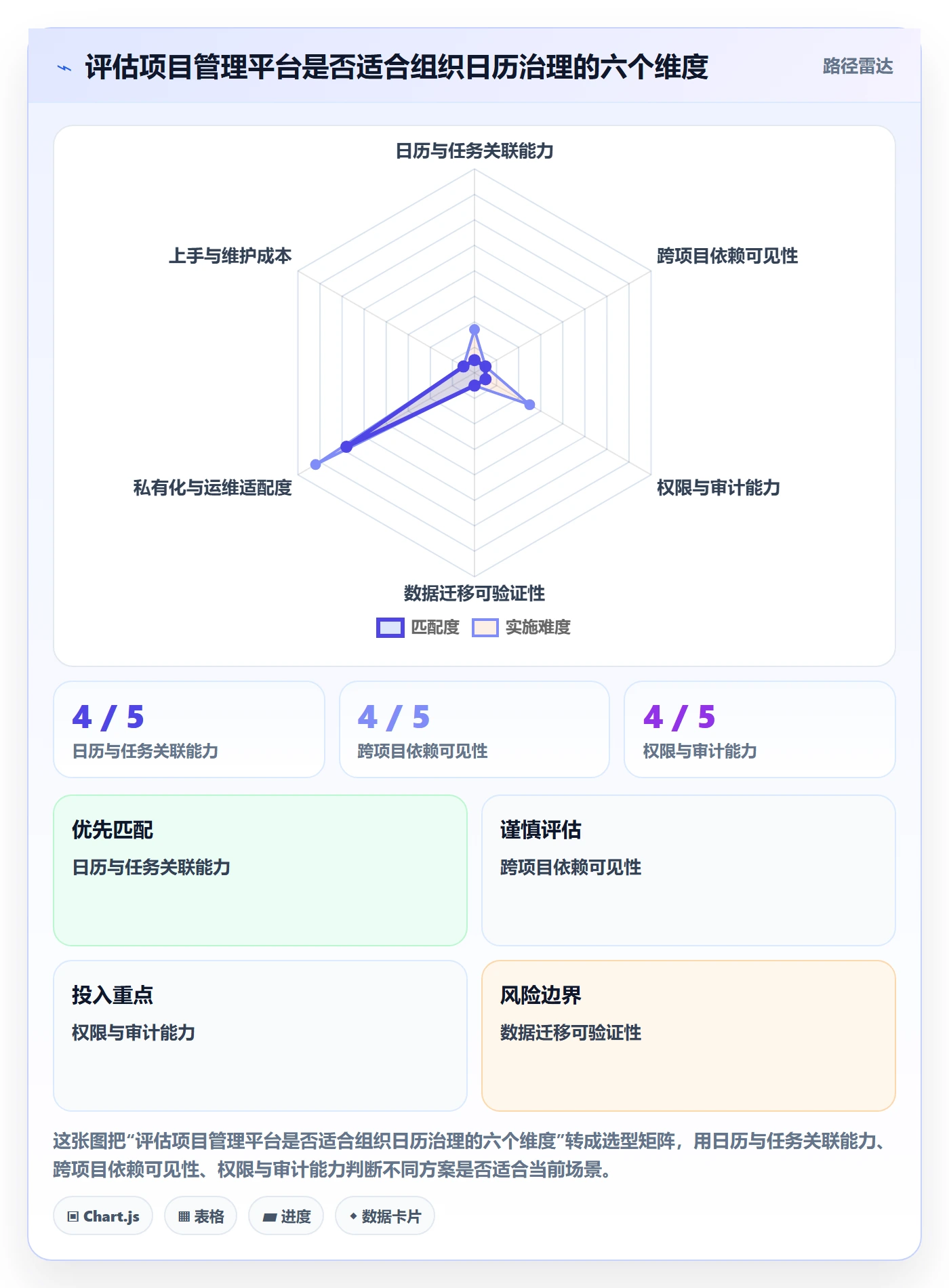 项目日历怎么做?研发团队风险控制:日历视图从0到1