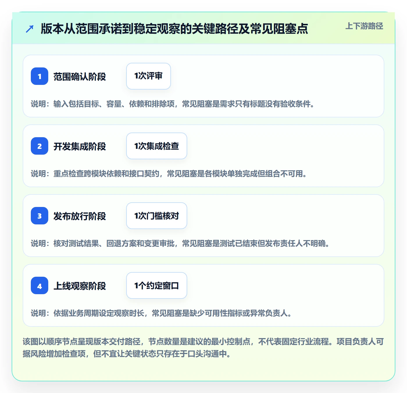 版本管理如何做好版本?项目负责人效率提升与操作步骤