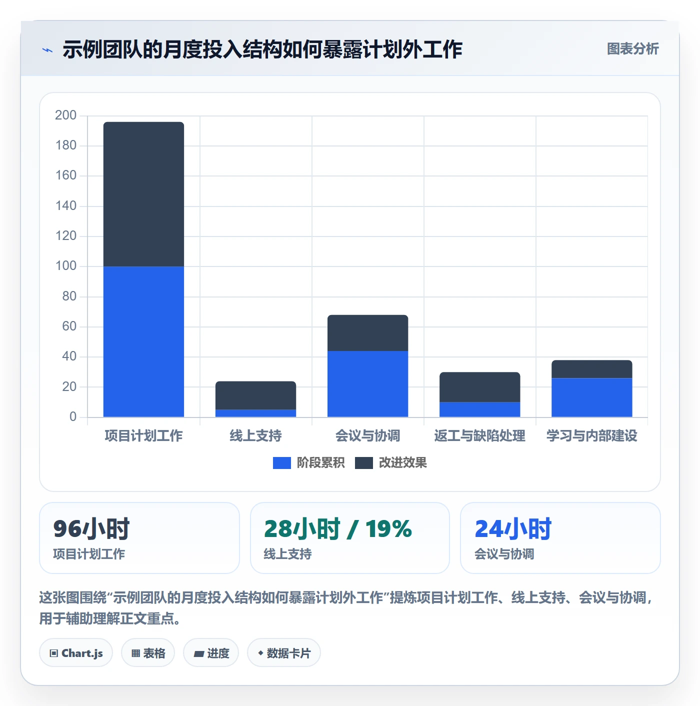 工时管理工时全流程:管理层制度设计与一文讲清